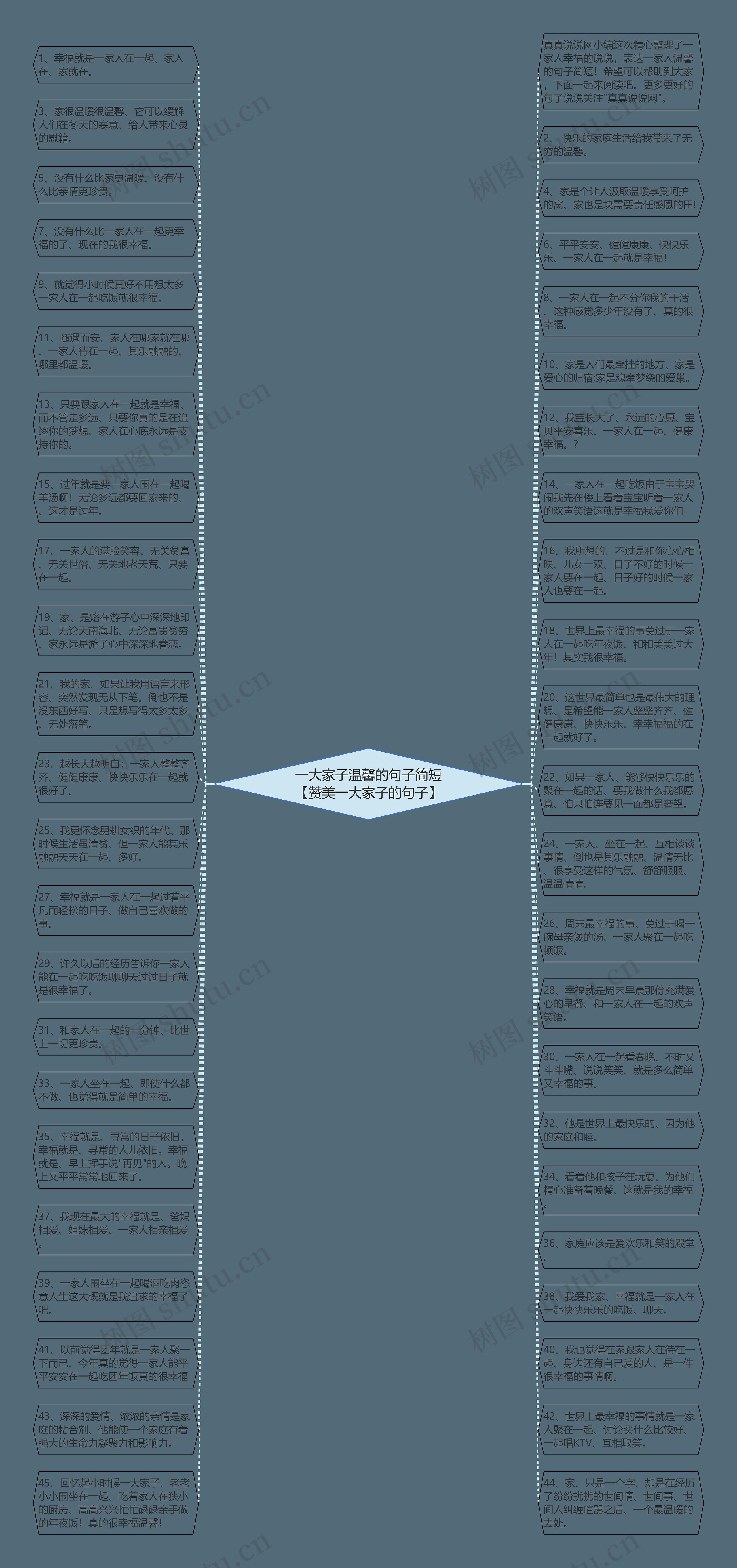 一大家子温馨的句子简短【赞美一大家子的句子】思维导图