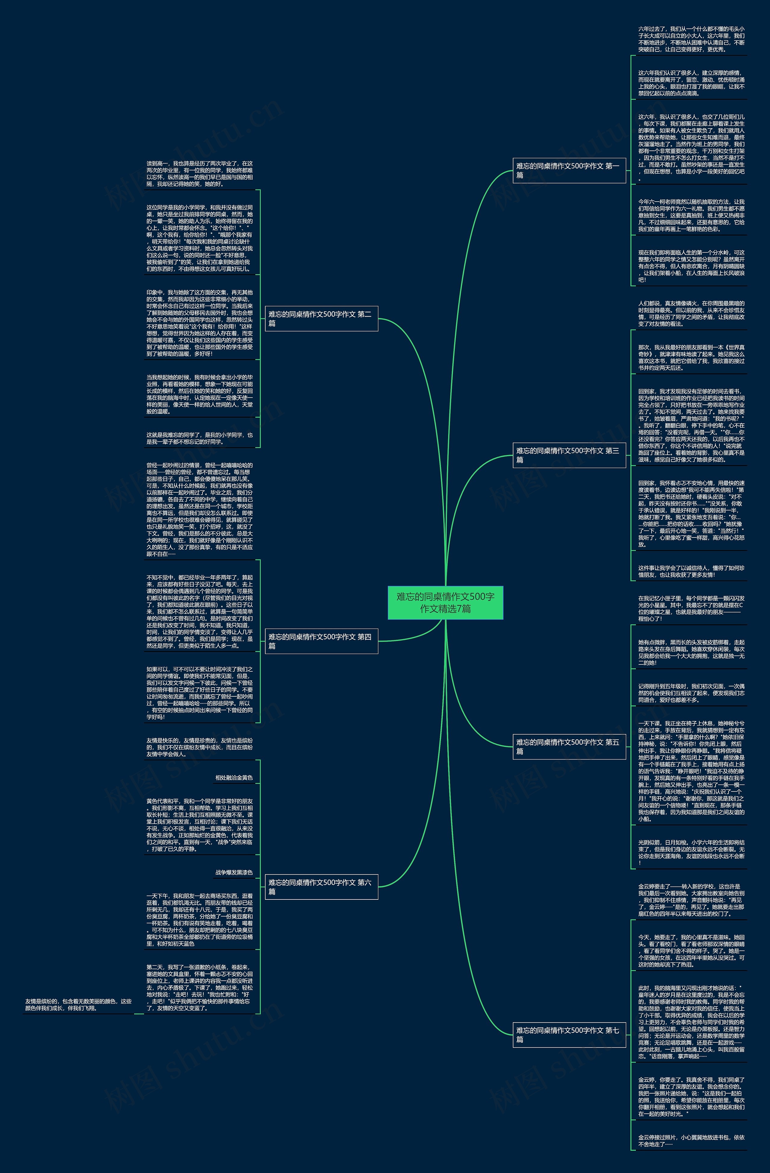 难忘的同桌情作文500字作文精选7篇思维导图