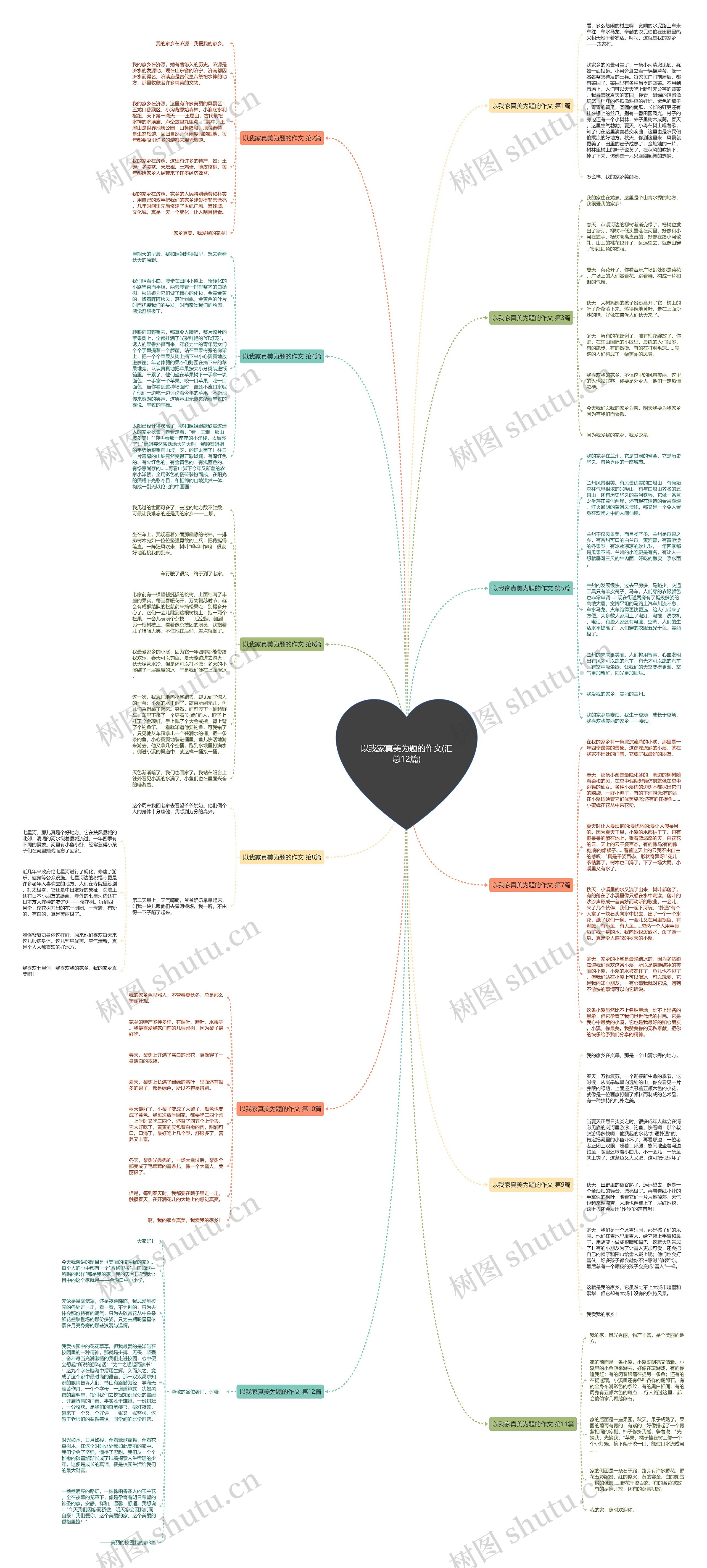 以我家真美为题的作文(汇总12篇)思维导图