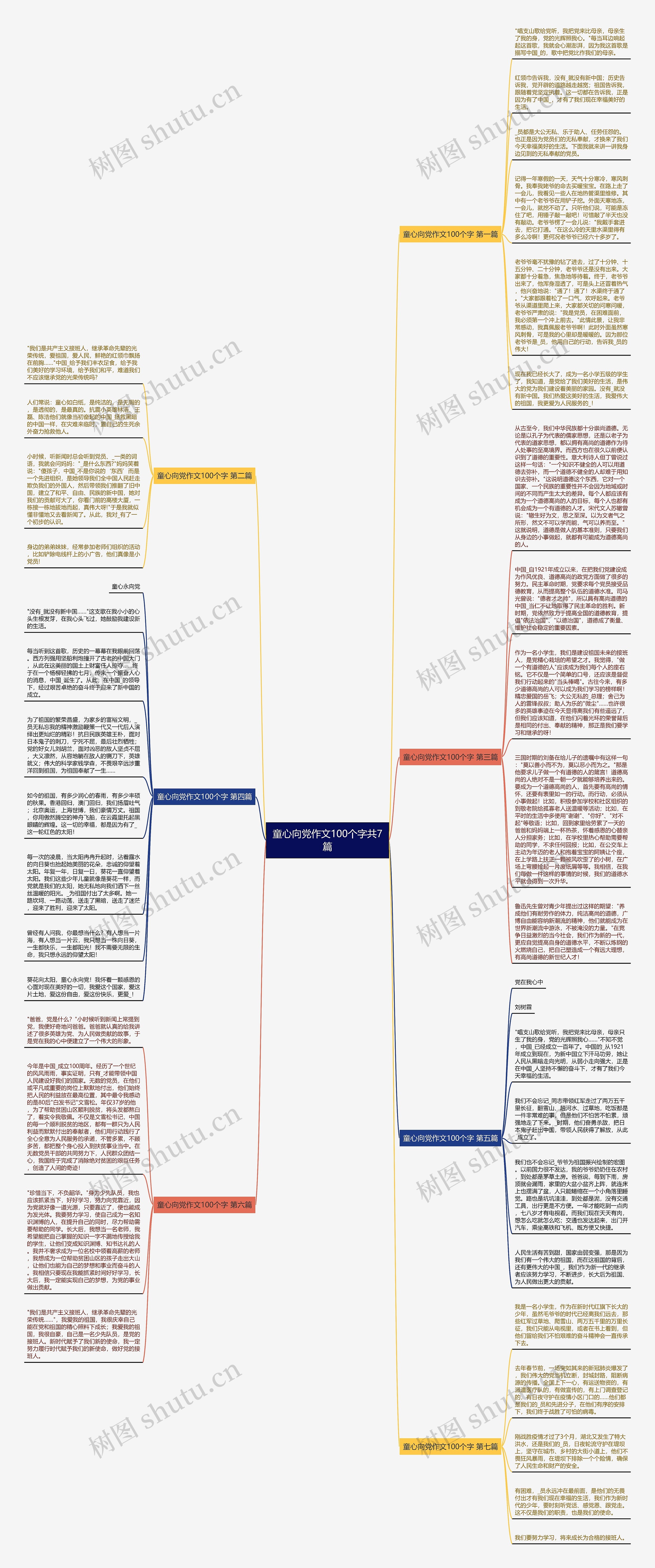 童心向党作文100个字共7篇思维导图