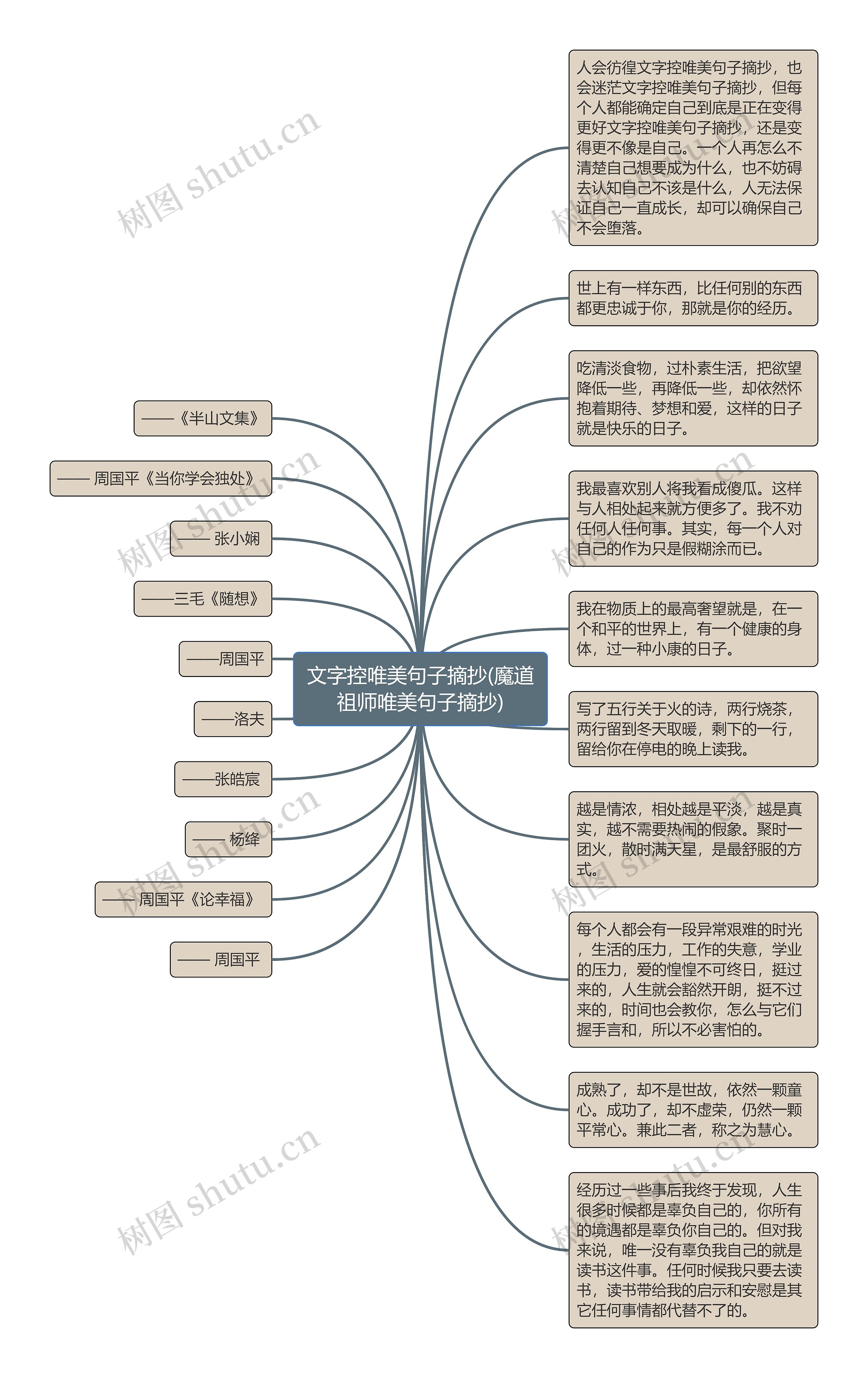 文字控唯美句子摘抄(魔道祖师唯美句子摘抄)思维导图