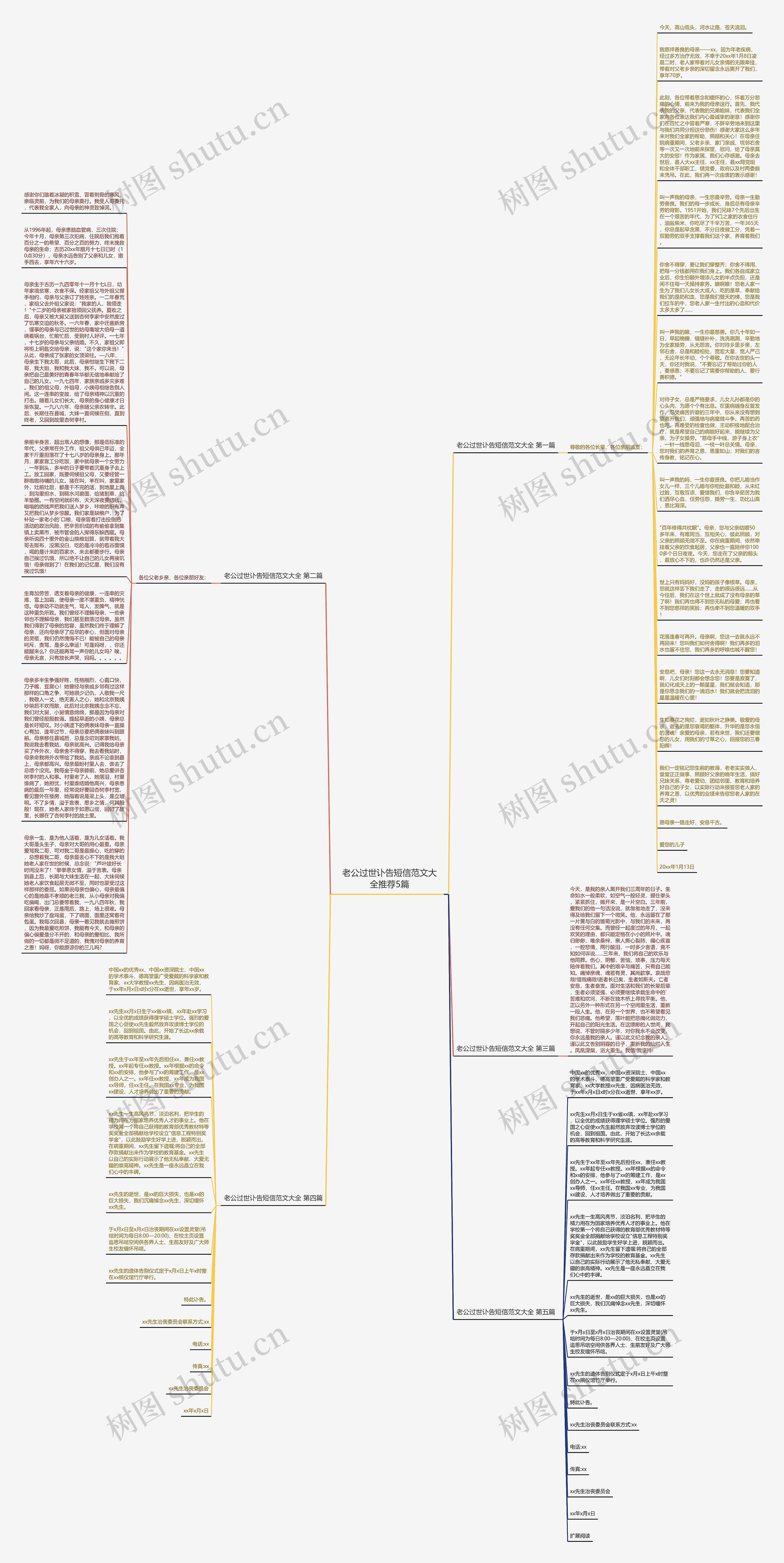 老公过世讣告短信范文大全推荐5篇思维导图