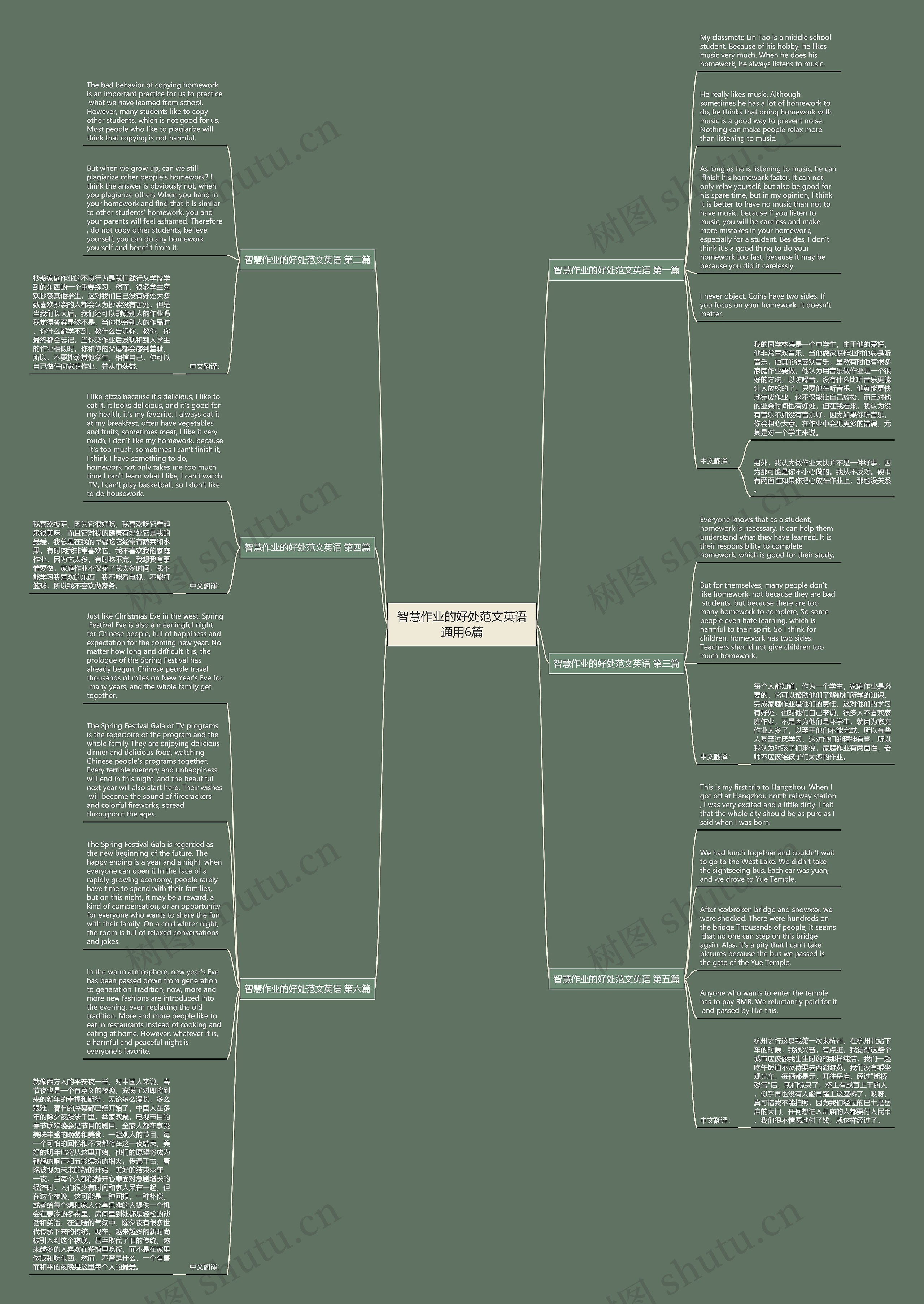 智慧作业的好处范文英语通用6篇思维导图