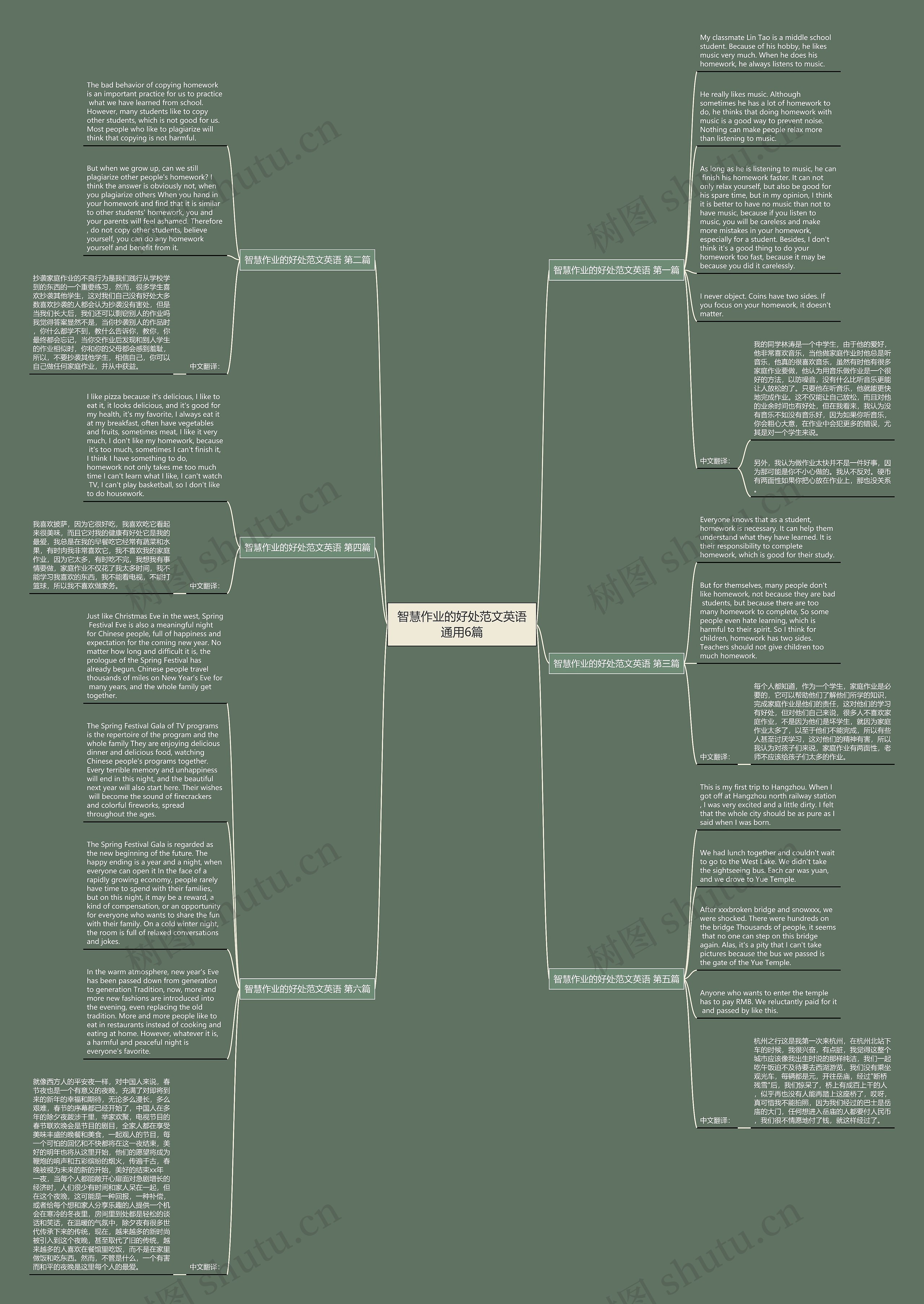 智慧作业的好处范文英语通用6篇 智慧作业的好处范文英语通用6篇