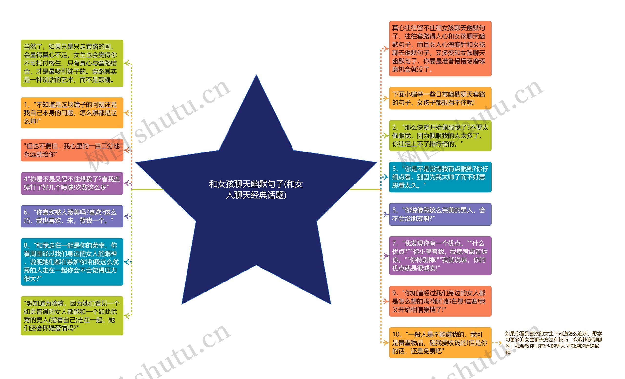 和女孩聊天幽默句子(和女人聊天经典话题)思维导图