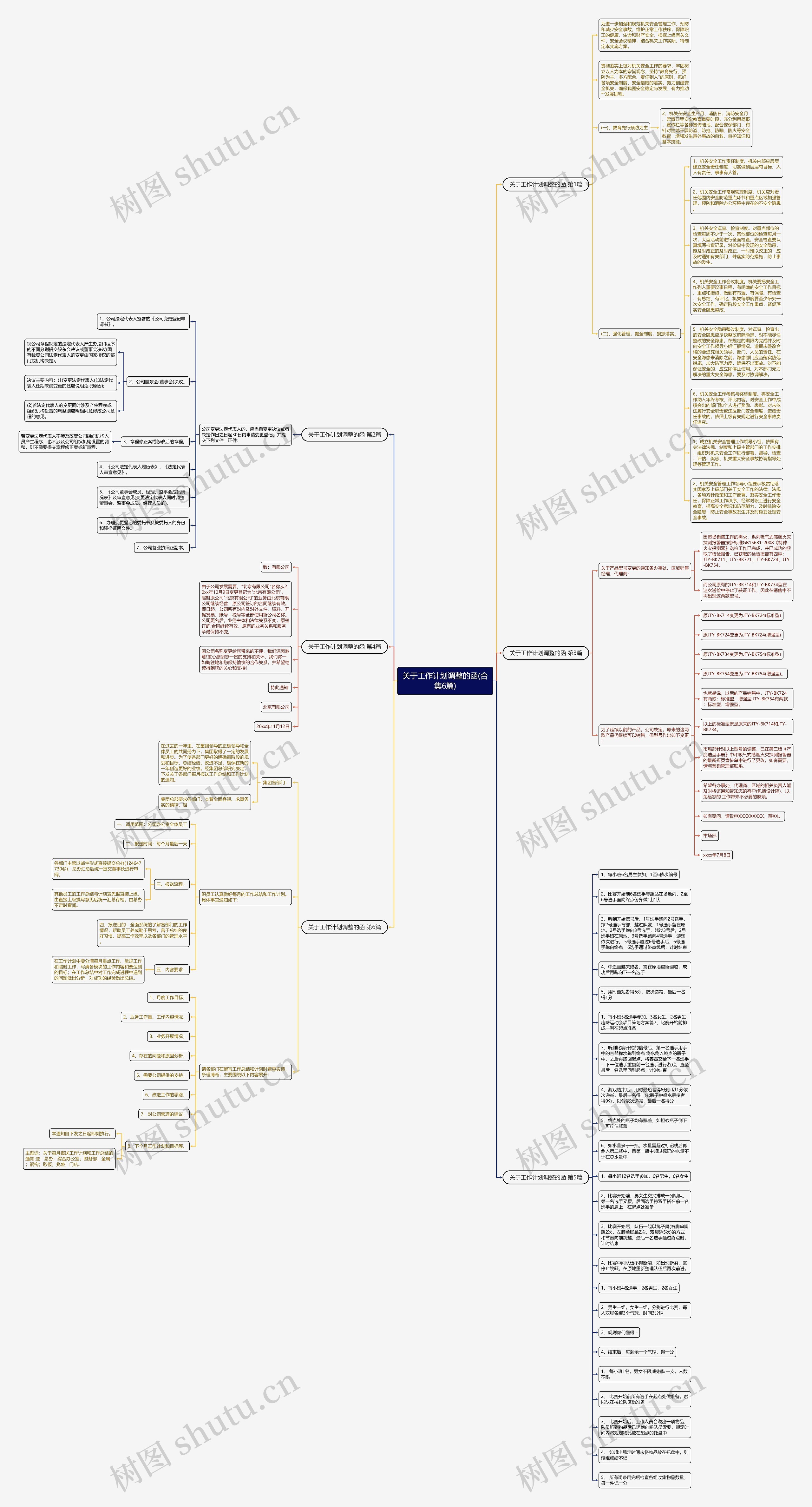 关于工作计划调整的函(合集6篇)思维导图