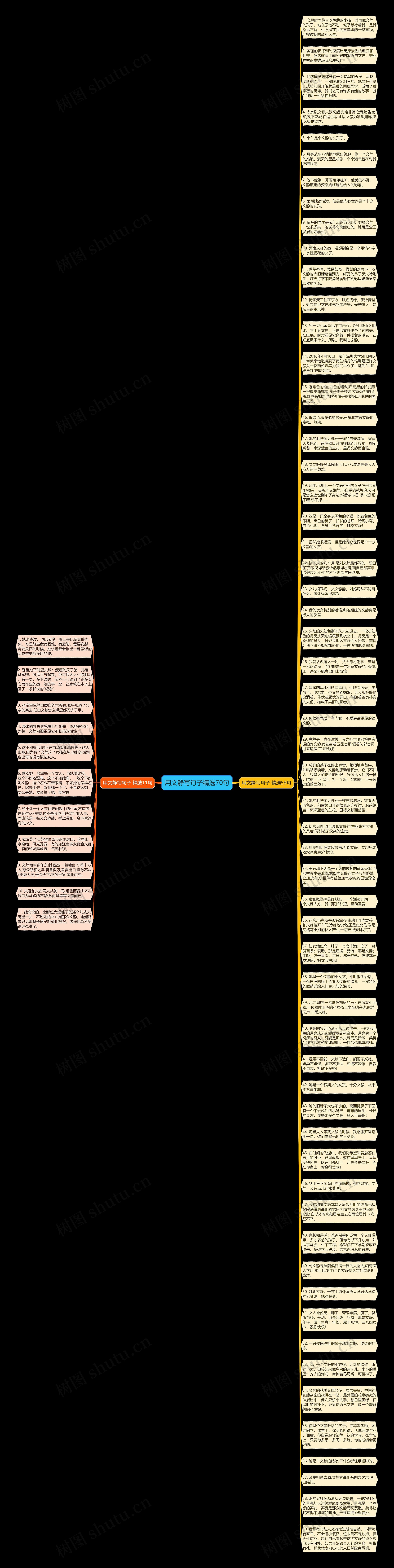 用文静写句子精选70句思维导图高清图 用文静写句子精选70句思维导图