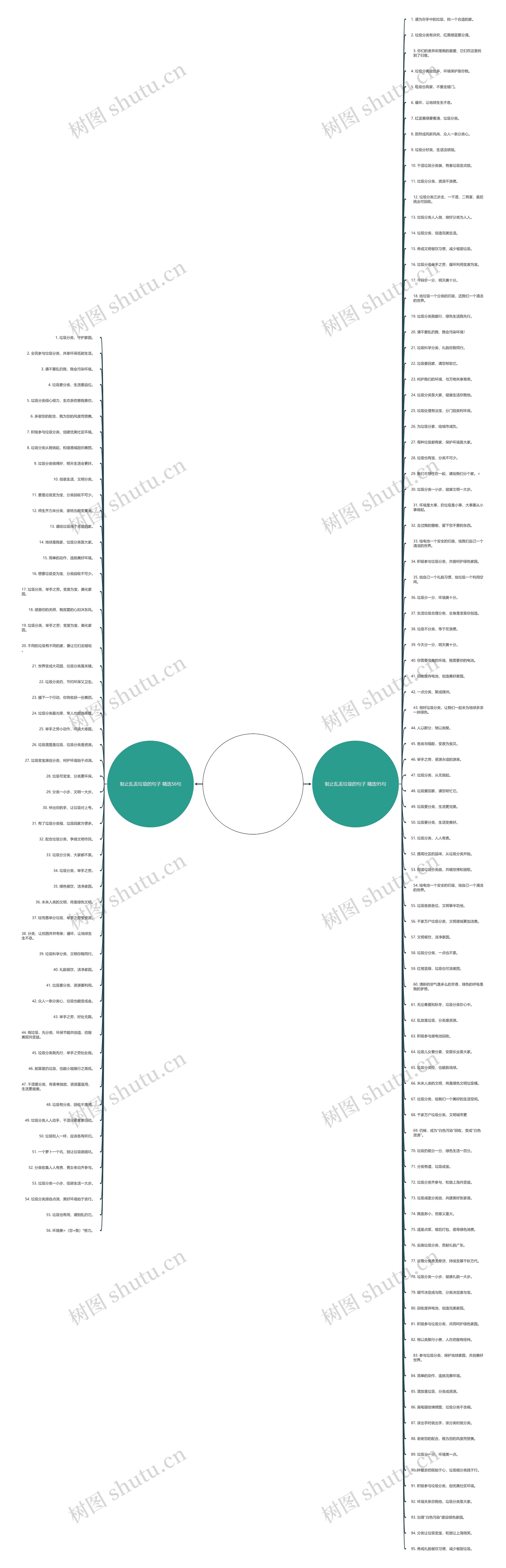 制止乱丢垃圾的句子精选151句 制止乱丢垃圾的句子精选151句