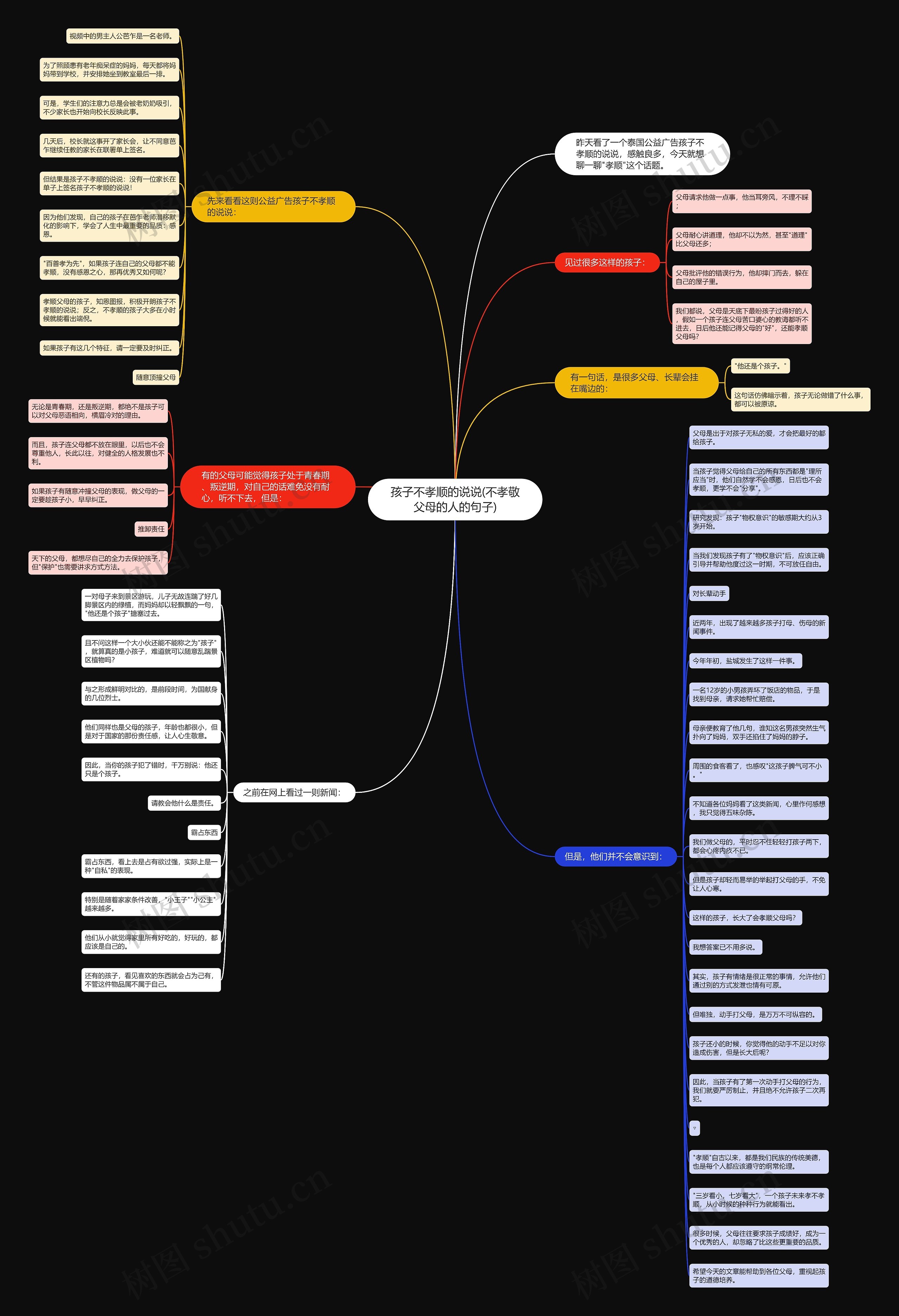 孩子不孝顺的说说(不孝敬父母的人的句子)思维导图