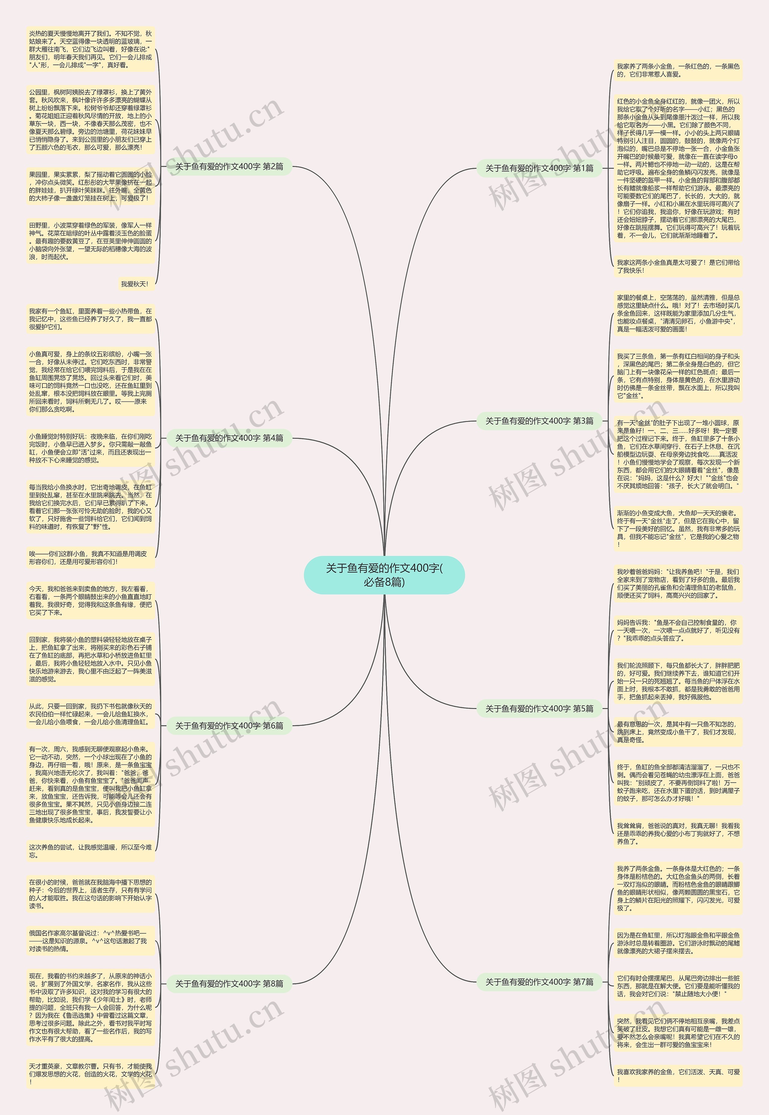 关于鱼有爱的作文400字(必备8篇)思维导图