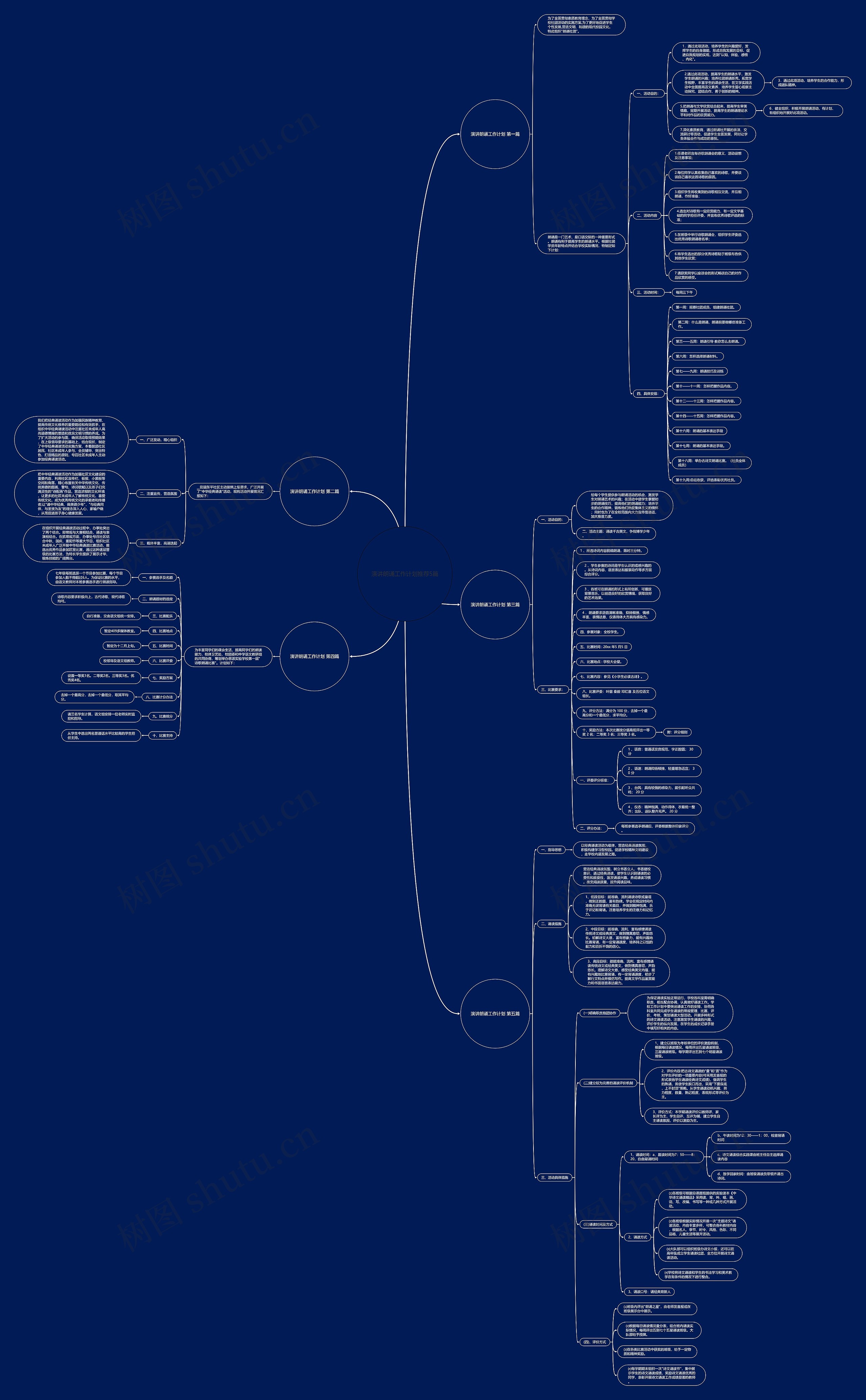 演讲朗诵工作计划推荐5篇思维导图