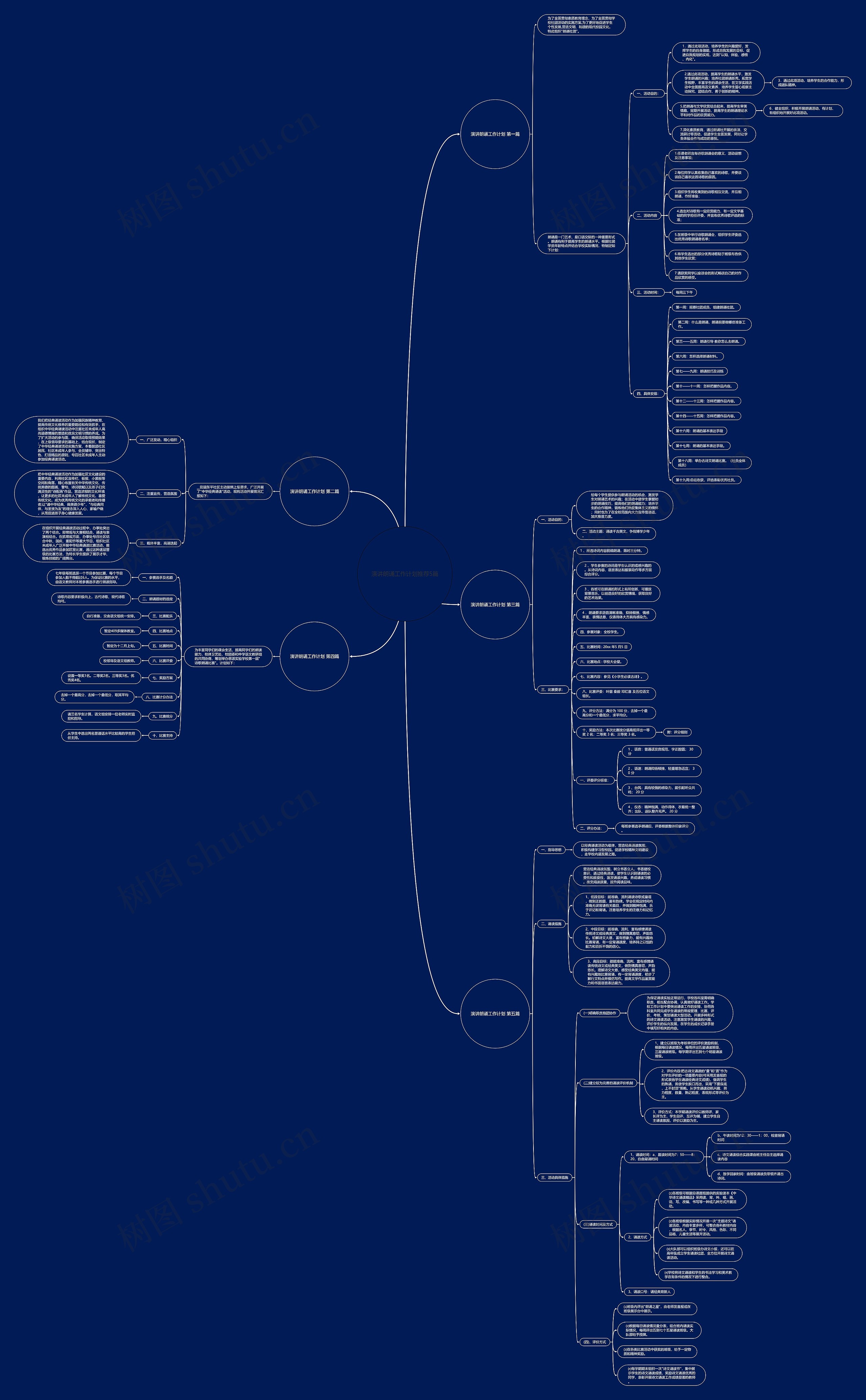 演讲朗诵工作计划推荐5篇 演讲朗诵工作计划推荐5篇