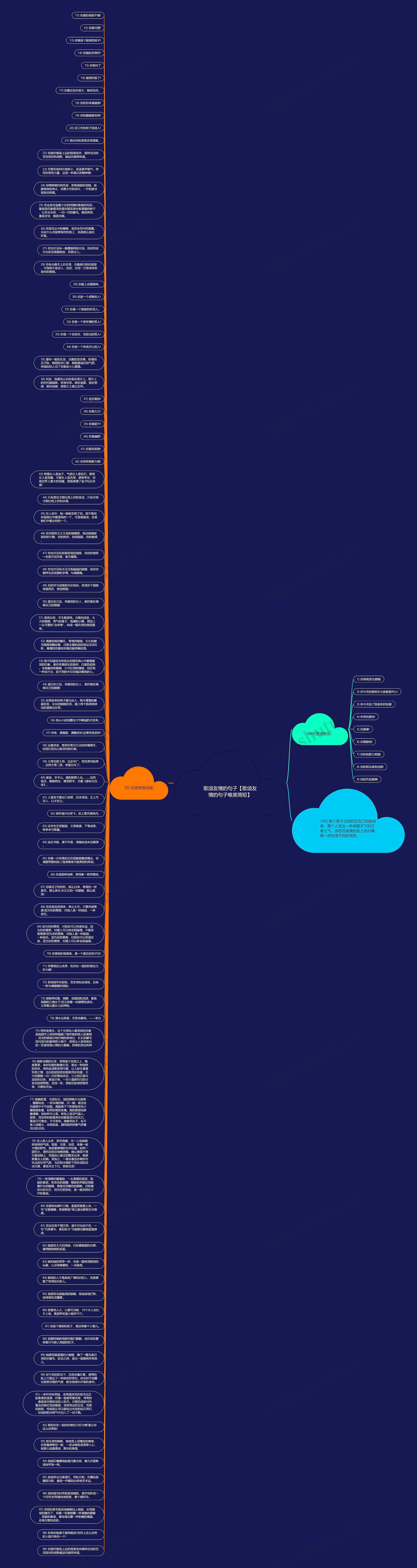 歌颂友情的句子【歌颂友情的句子唯美简短】思维导图
