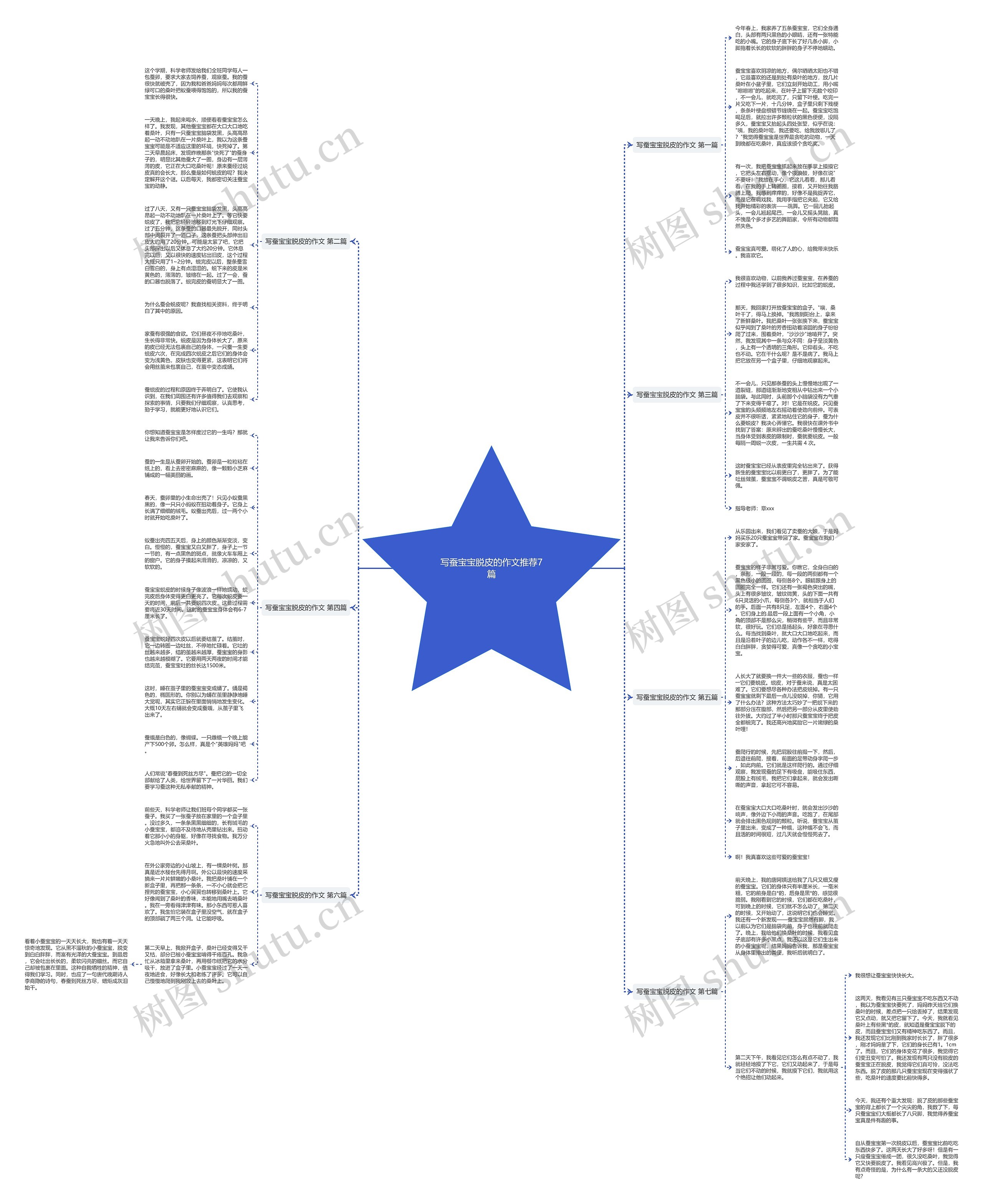 写蚕宝宝脱皮的作文推荐7篇思维导图