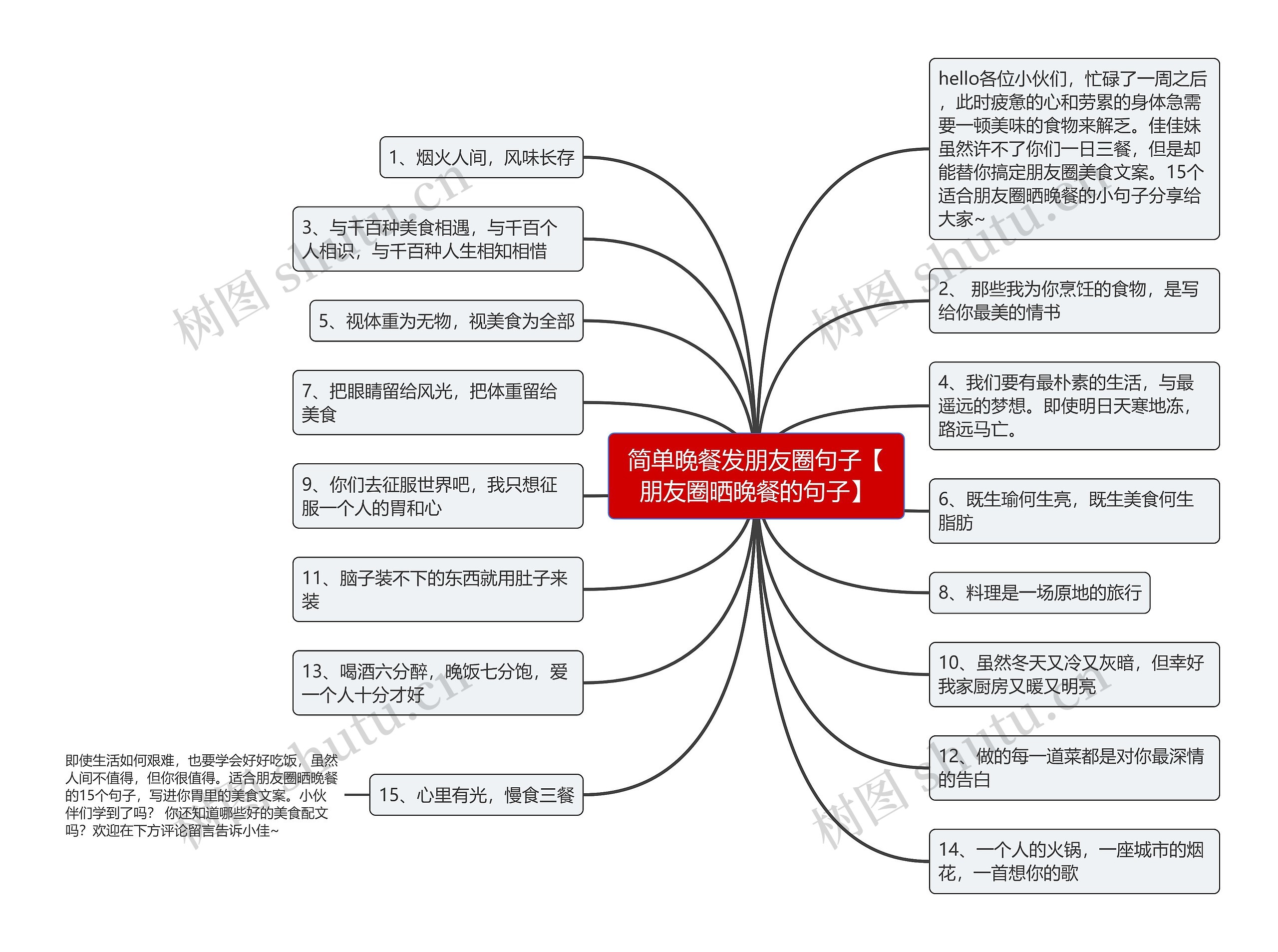 简单晚餐发朋友圈句子【朋友圈晒晚餐的句子】思维导图