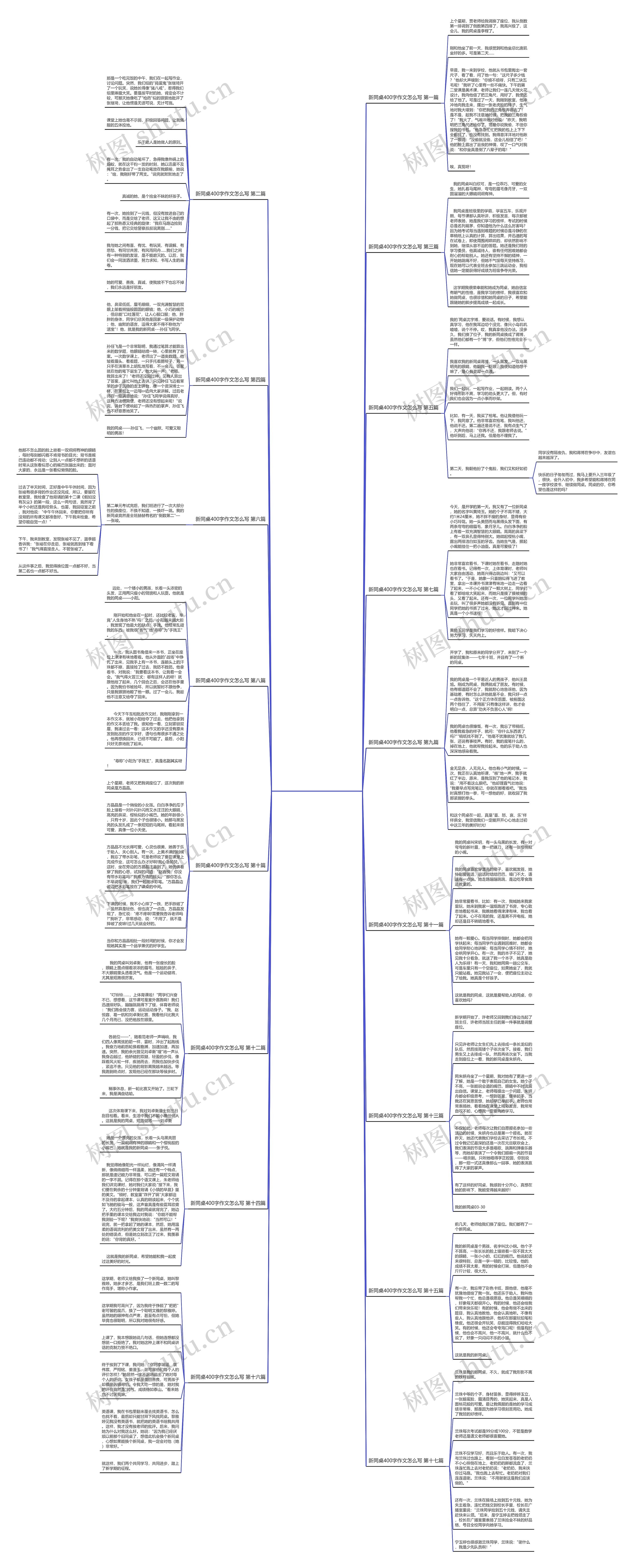 新同桌400字作文怎么写推荐17篇