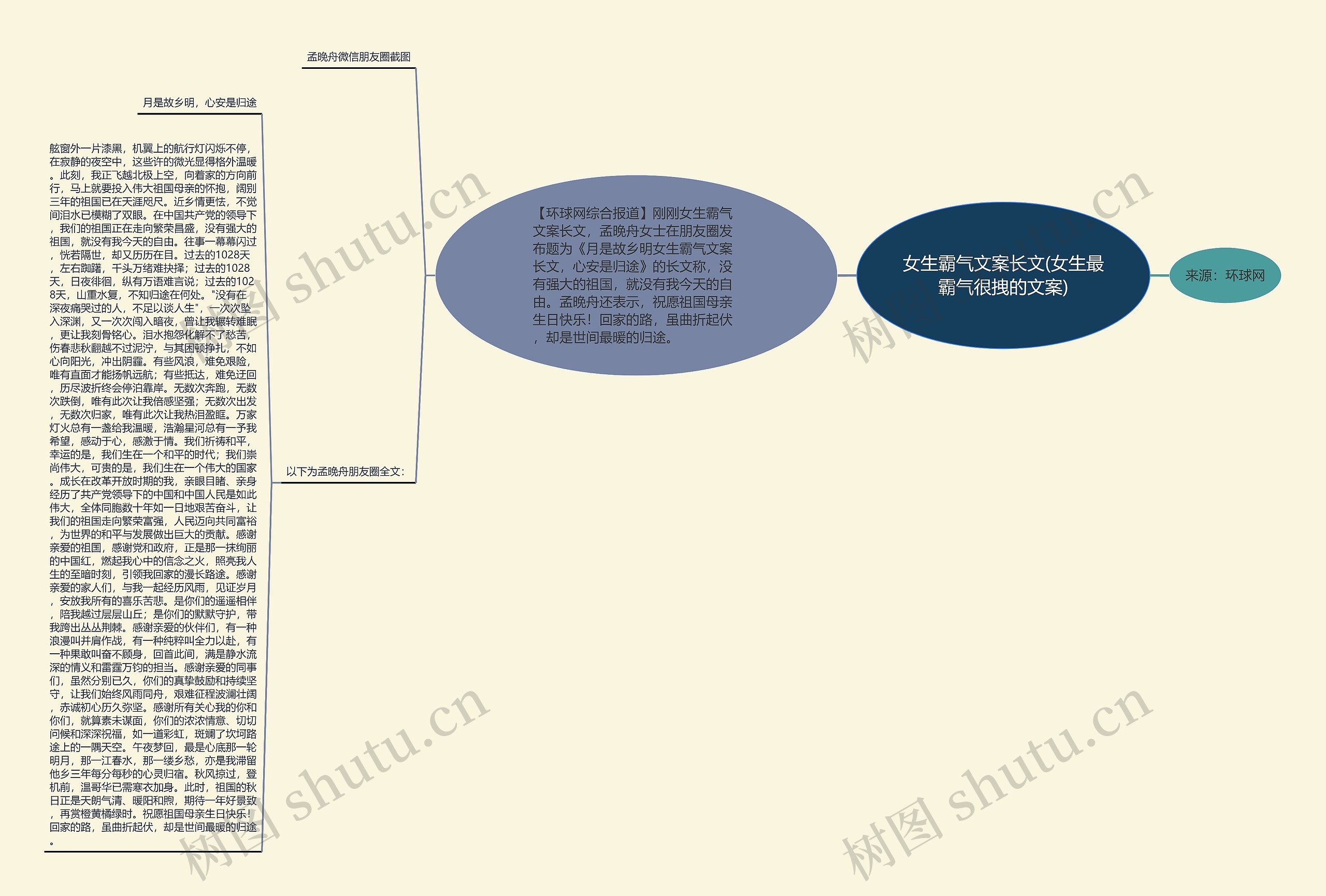 女生霸气文案长文(女生最霸气很拽的文案)思维导图