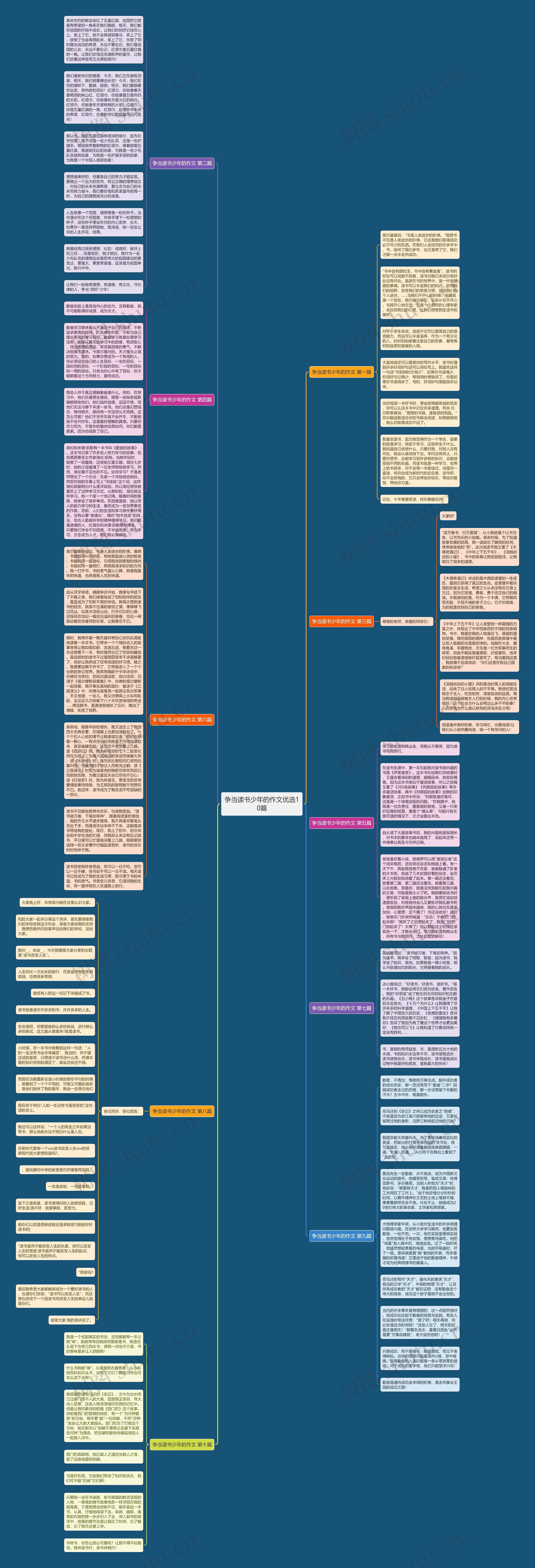 争当读书少年的作文优选10篇思维导图