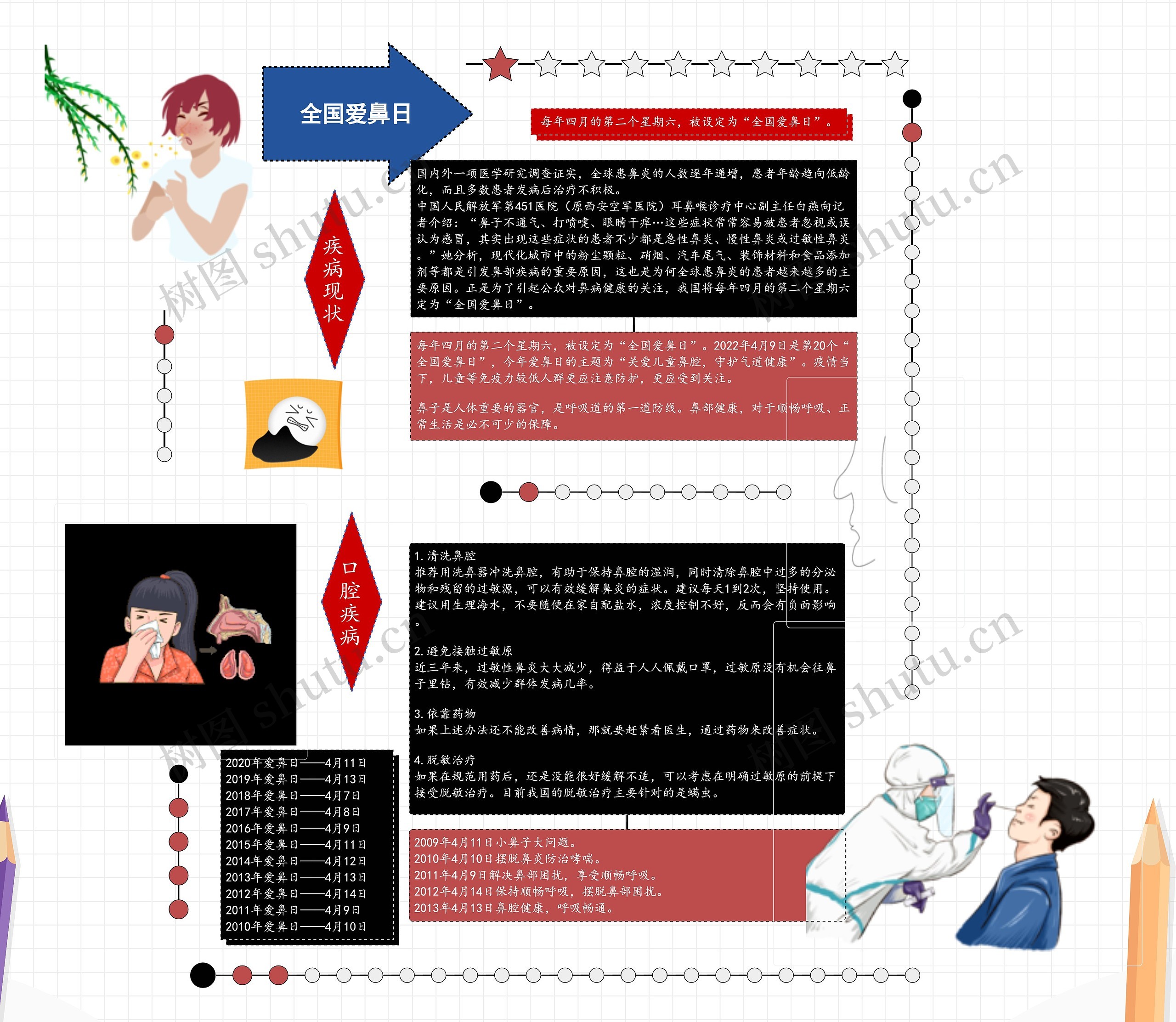 全国爱鼻日思维导图