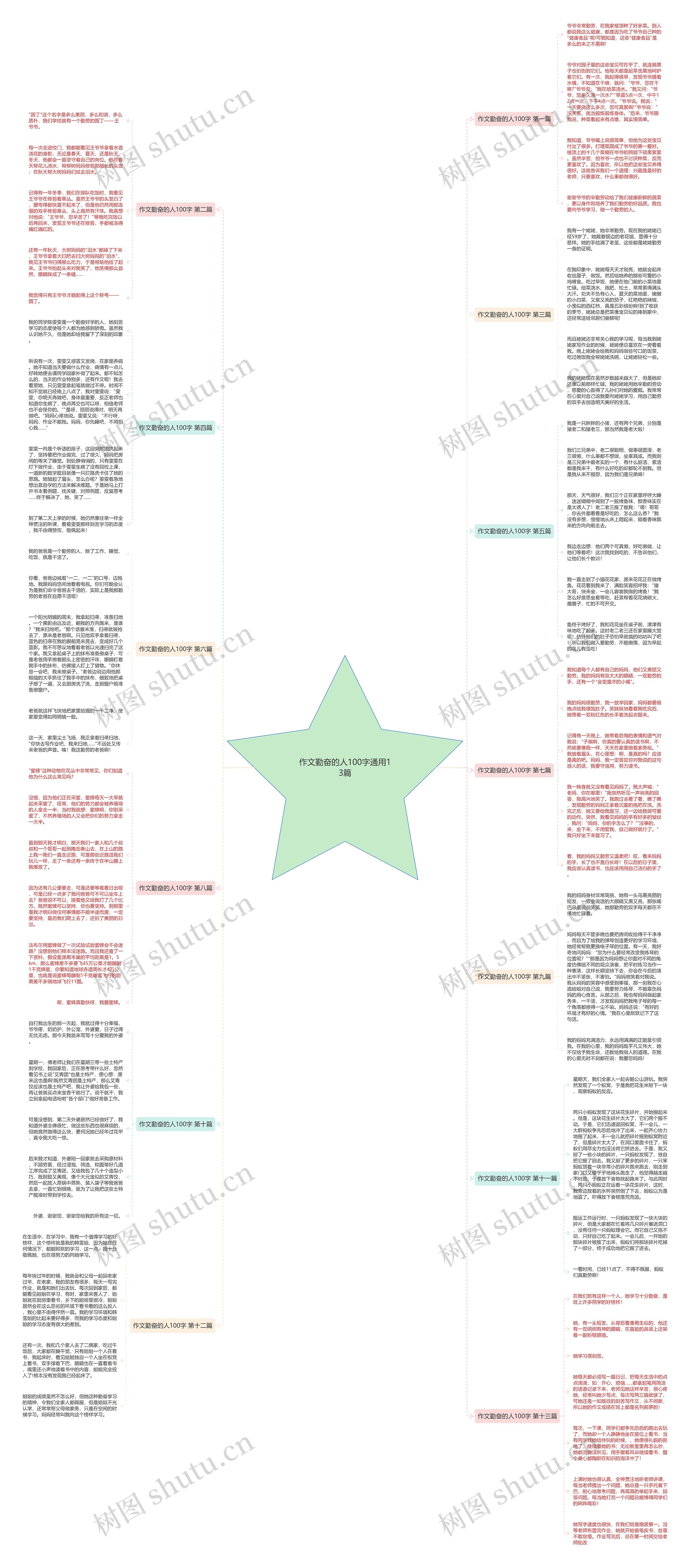 作文勤奋的人100字通用13篇 作文勤奋的人100字通用13篇