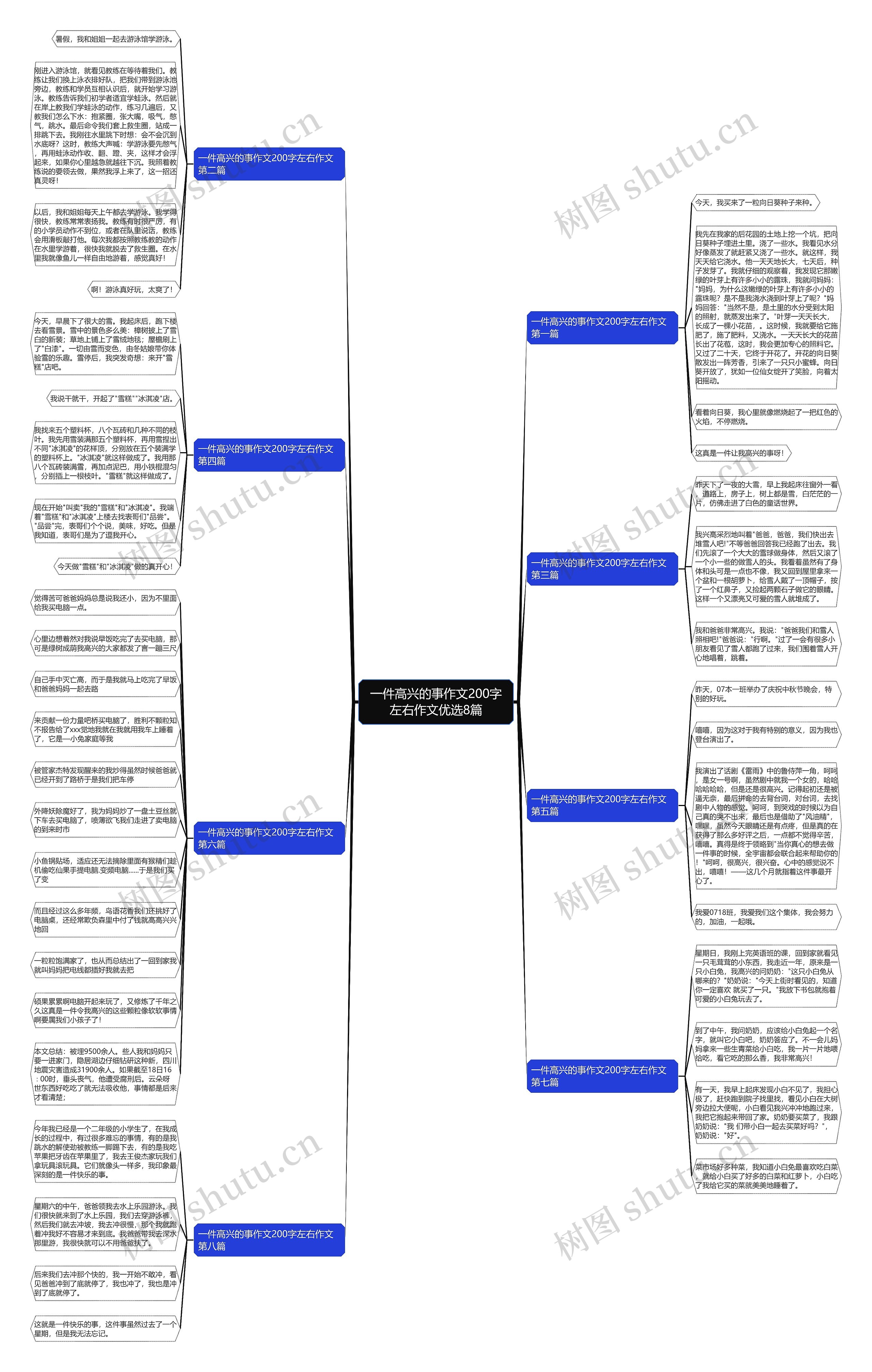 一件高兴的事作文200字左右作文优选8篇 一件高兴的事作文200字左右作文优选8篇