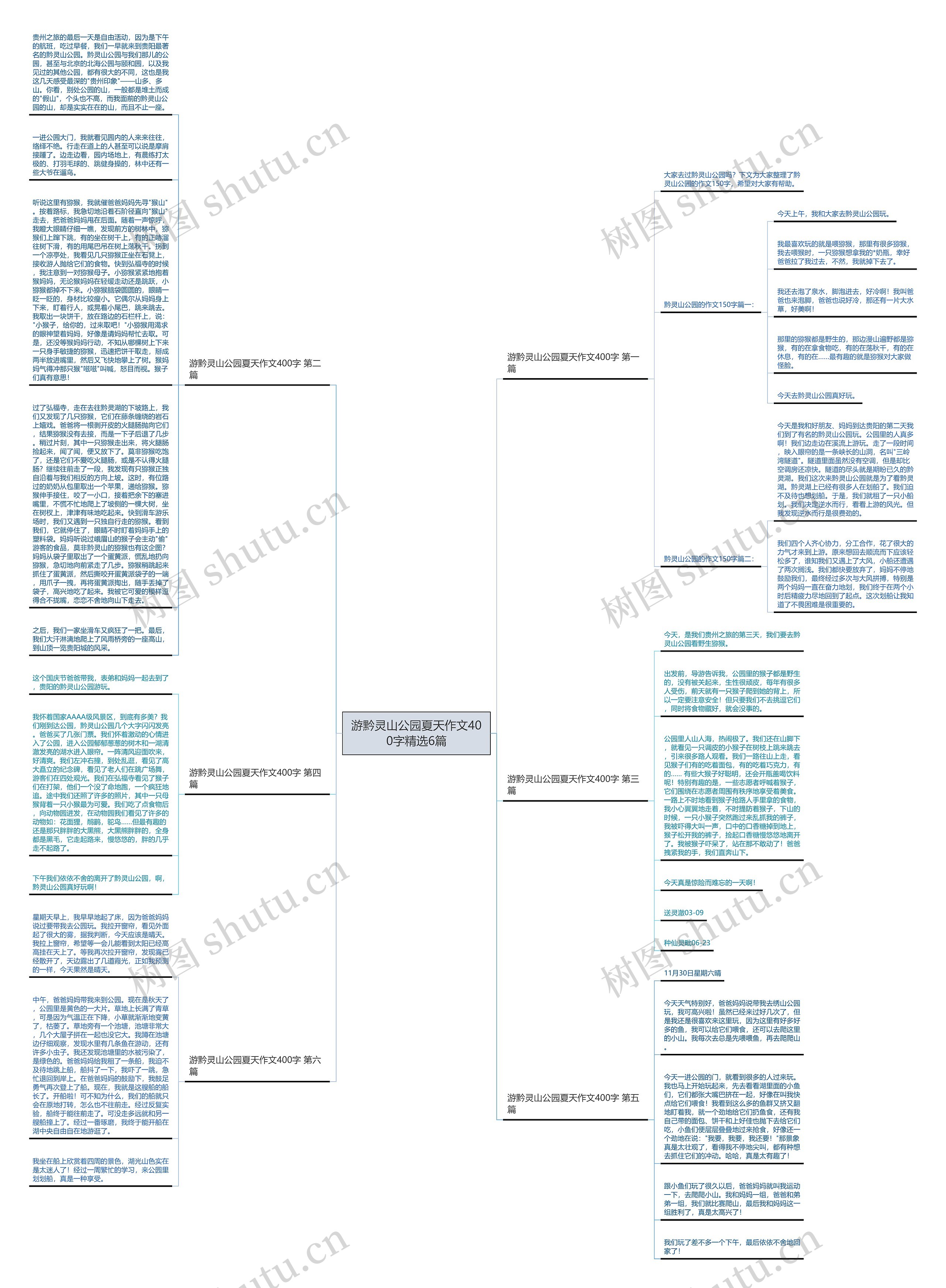 游黔灵山公园夏天作文400字精选6篇思维导图