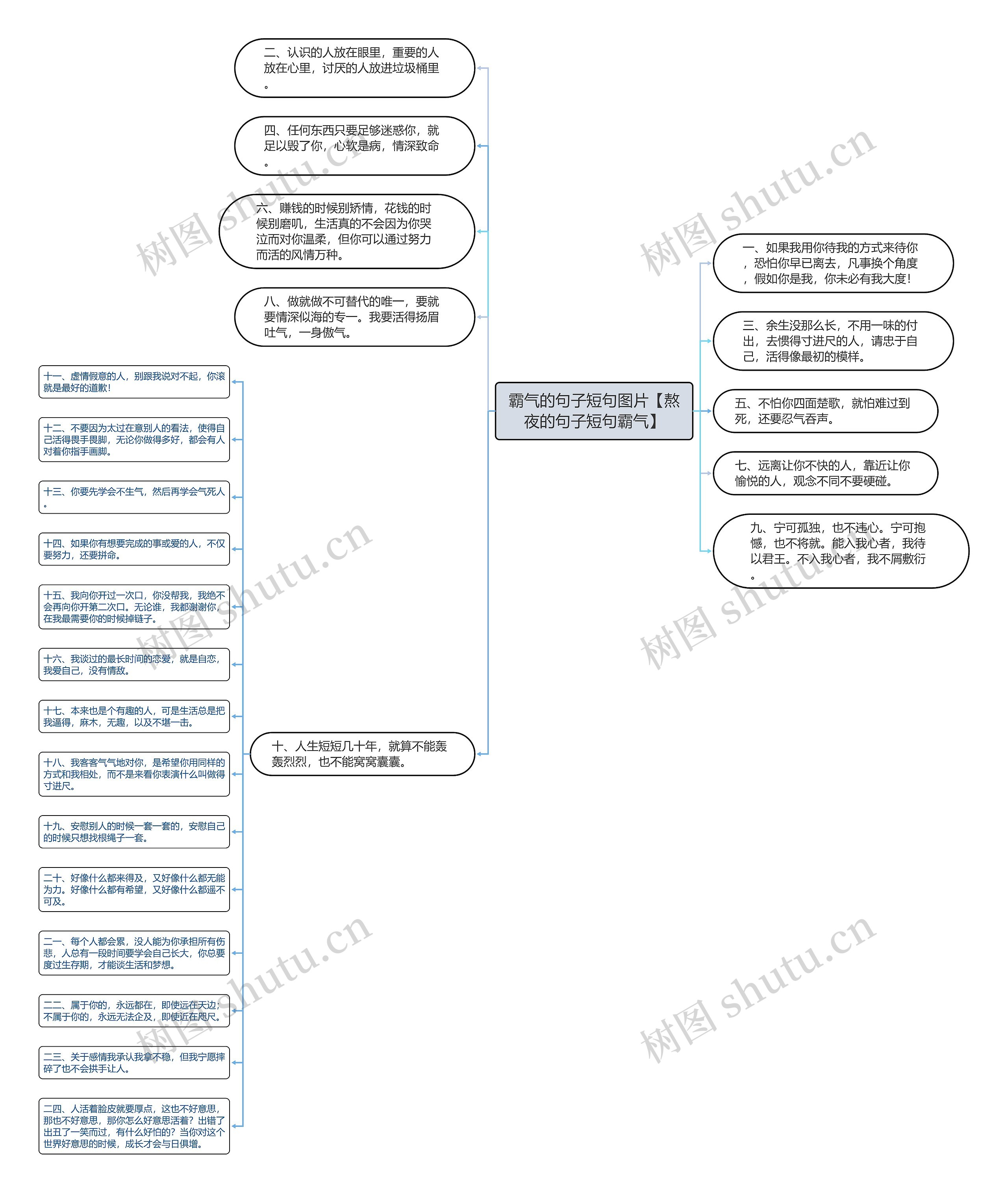 霸气的句子短句图片【熬夜的句子短句霸气】思维导图