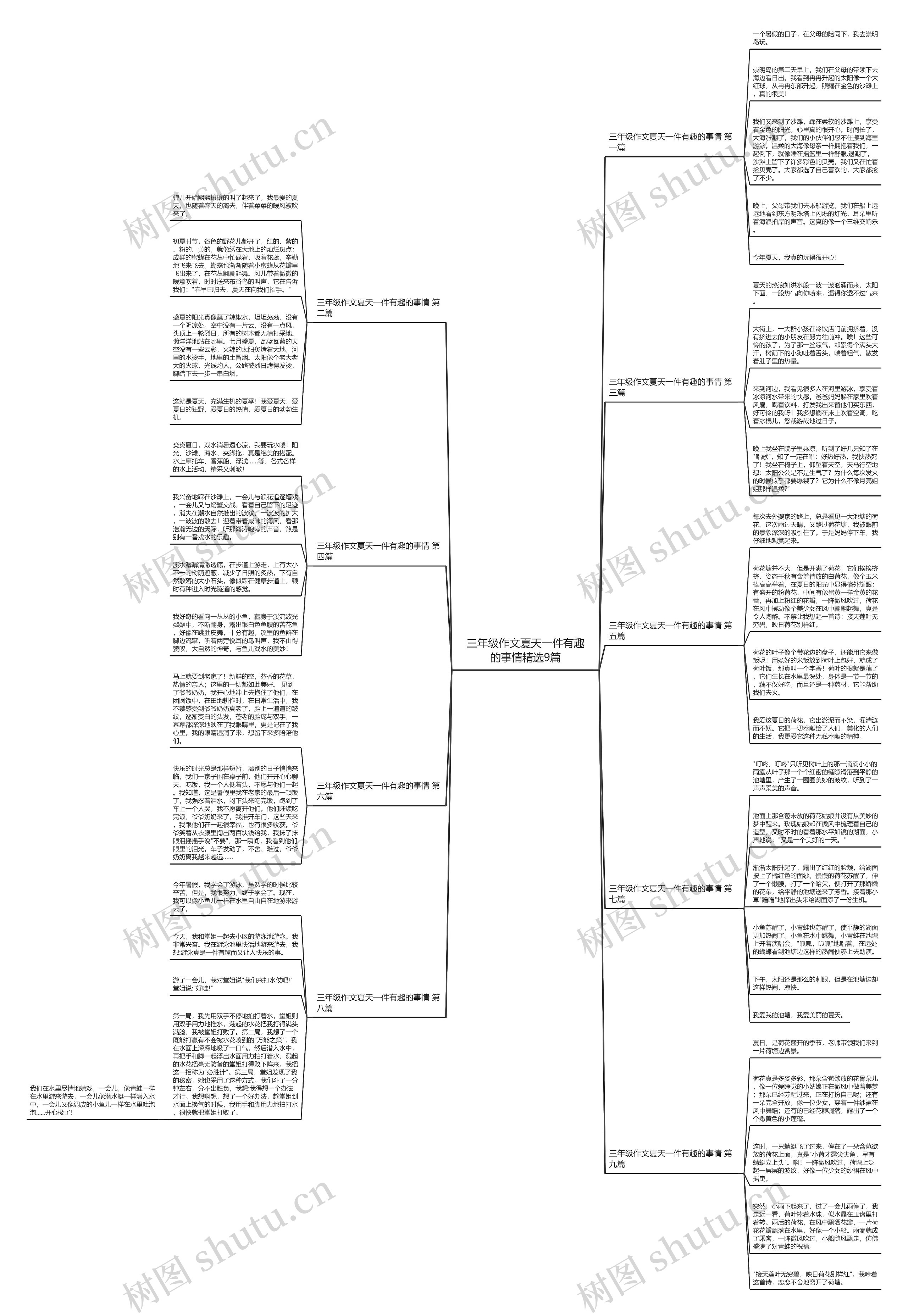 三年级作文夏天一件有趣的事情精选9篇思维导图