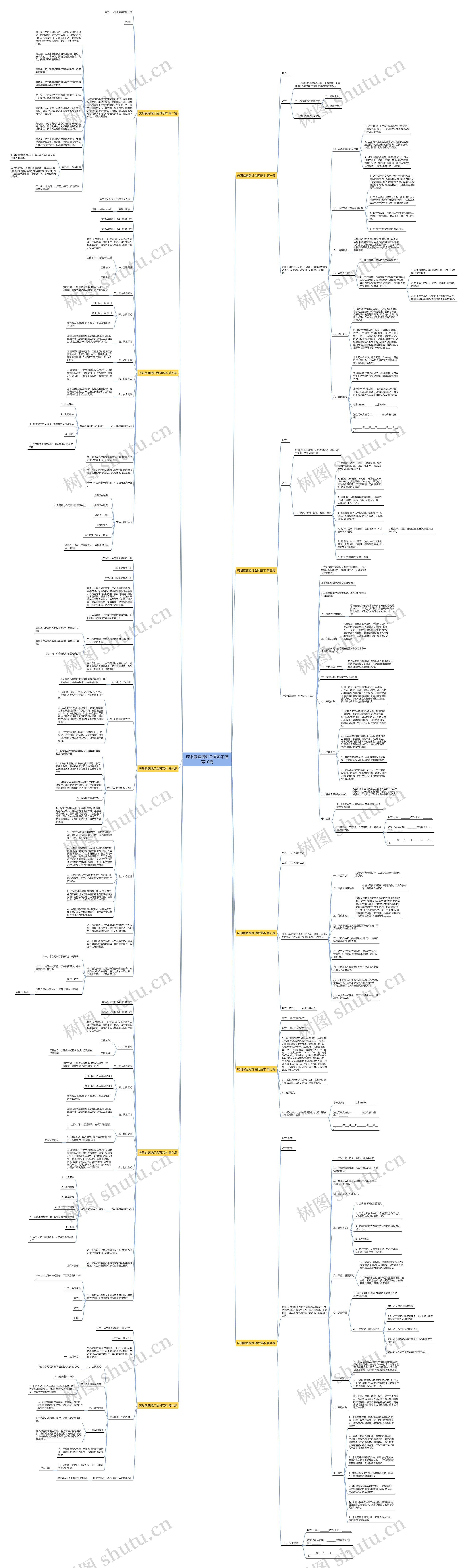 庆阳家庭路灯合同范本推荐10篇思维导图