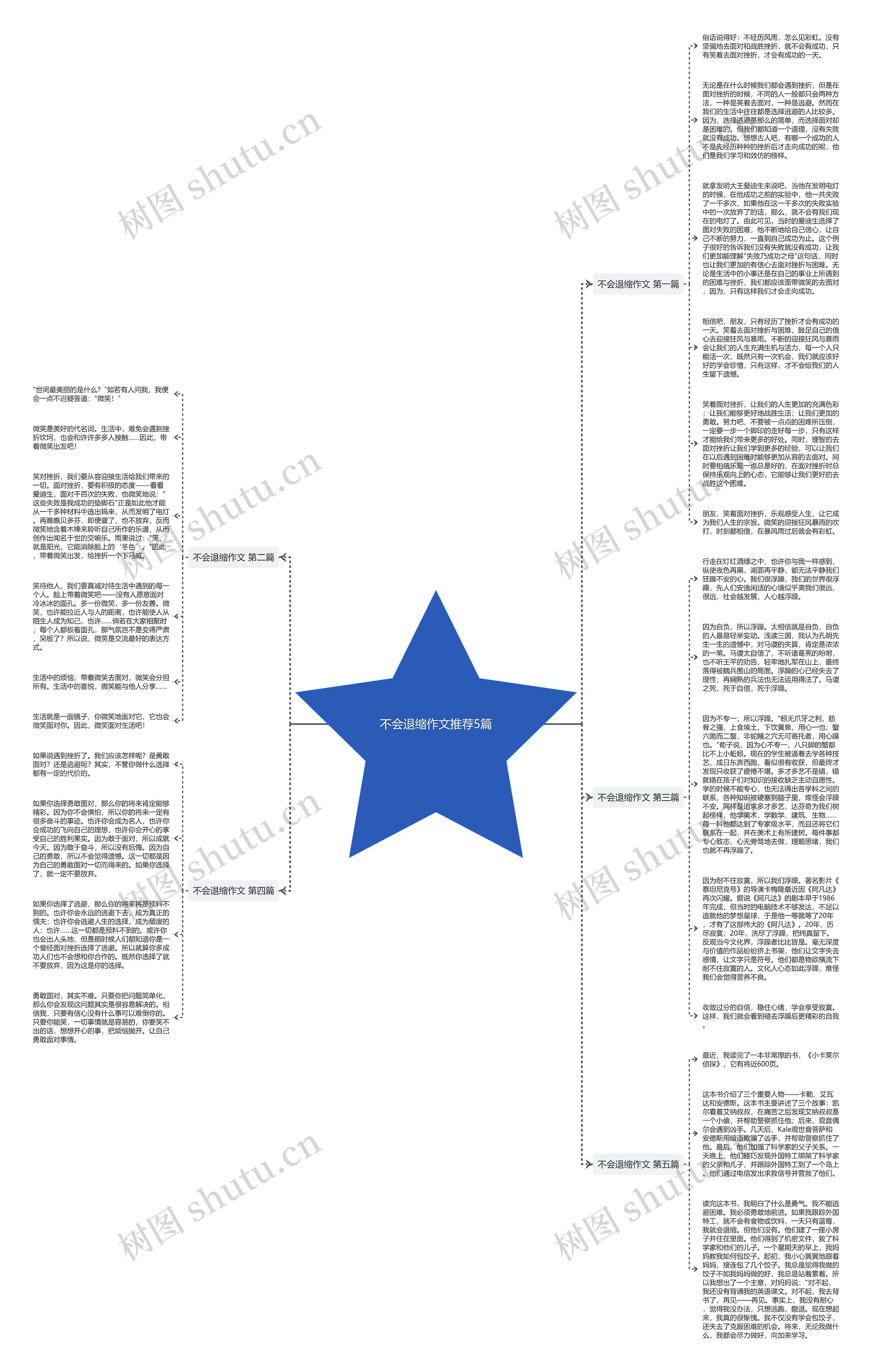 不会退缩作文推荐5篇思维导图