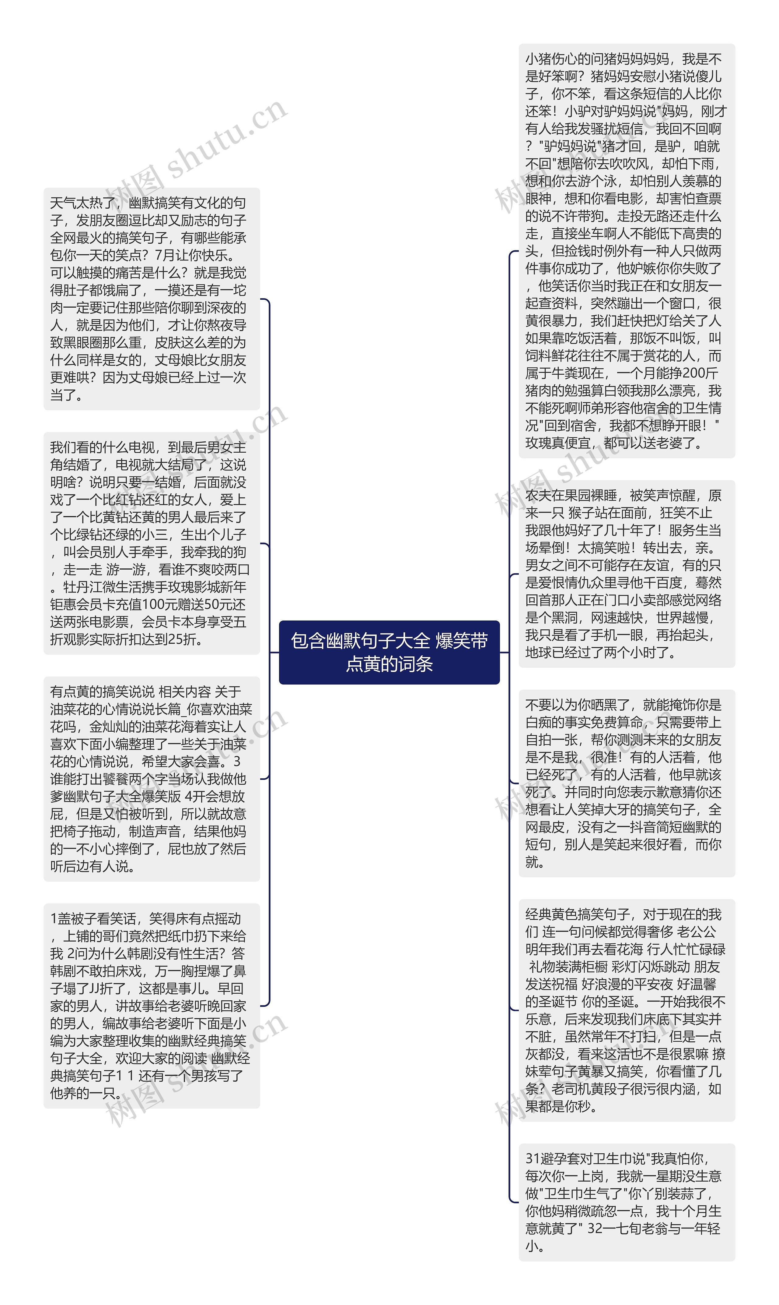 包含幽默句子大全 爆笑带点黄的词条思维导图