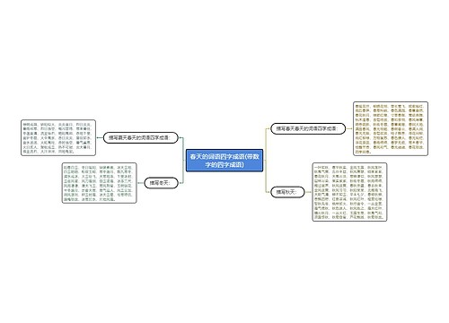 春天的词语四字成语(带数字的四字成语)