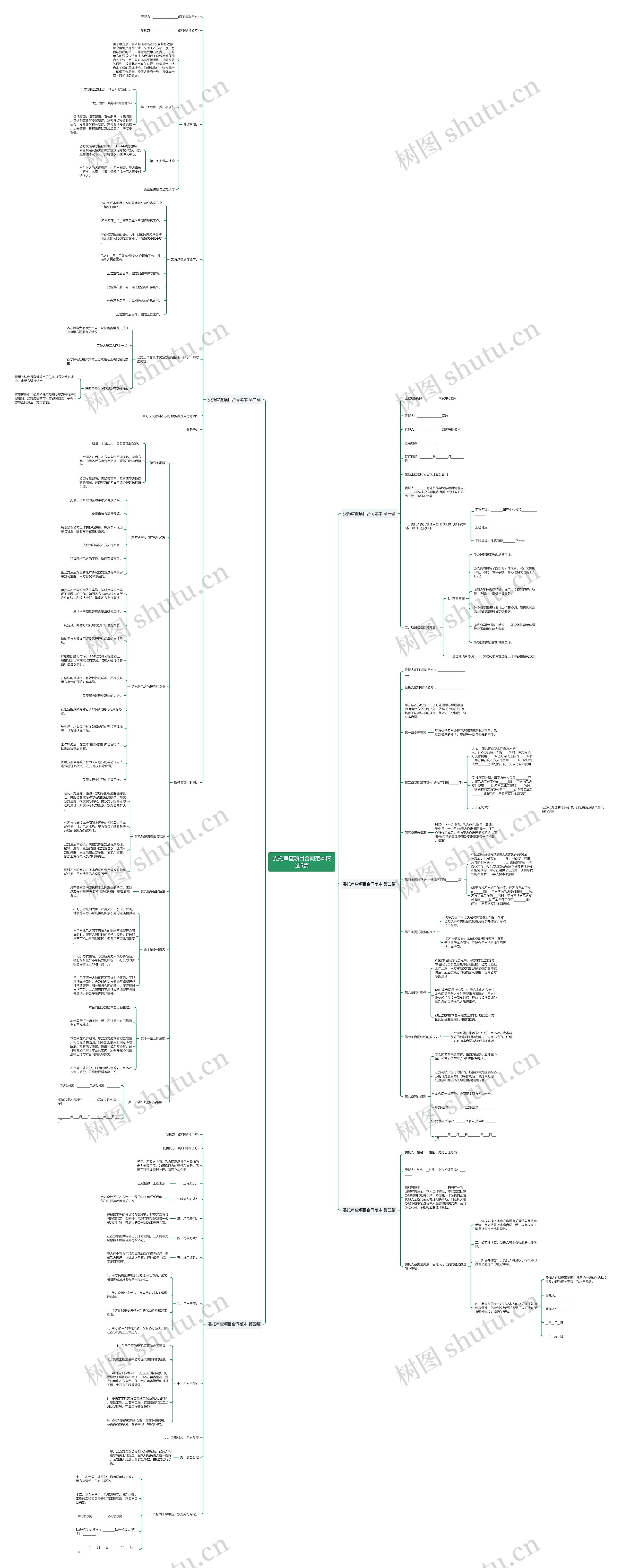 委托审查项目合同范本精选5篇思维导图