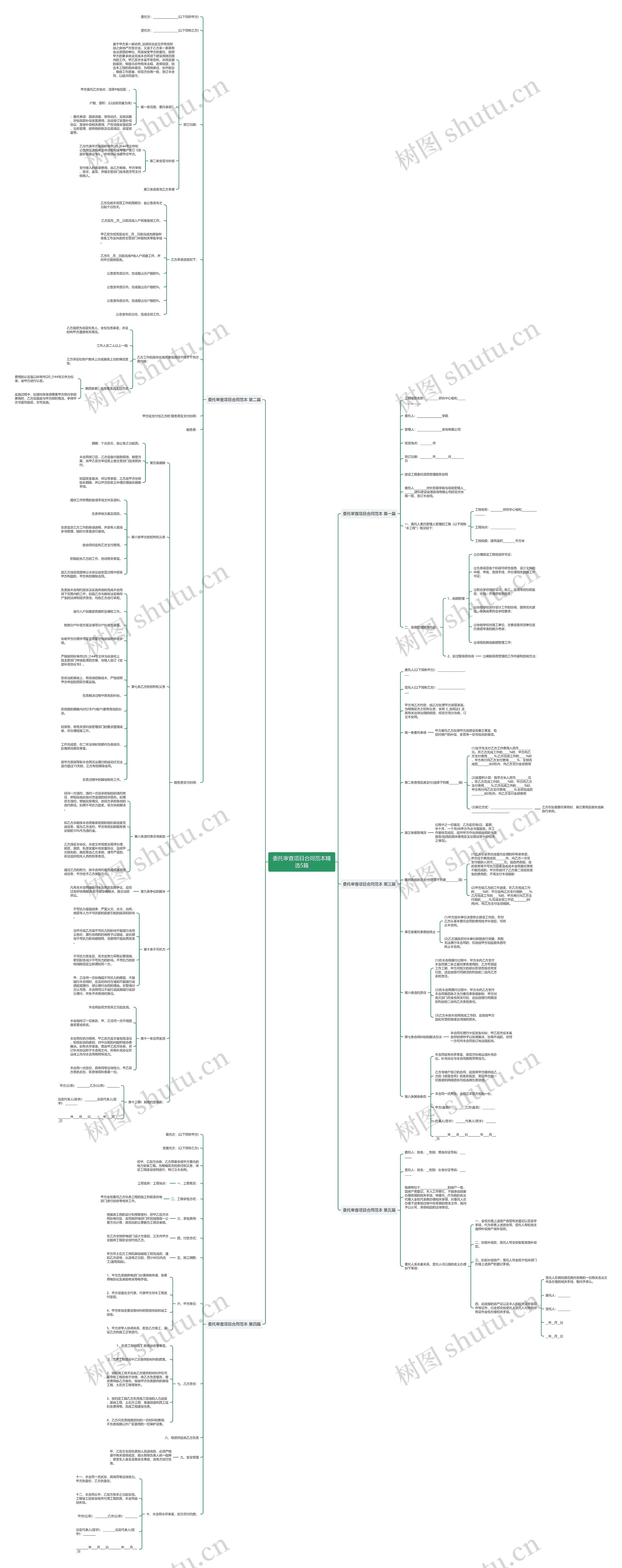 委托审查项目合同范本精选5篇 委托审查项目合同范本精选5篇