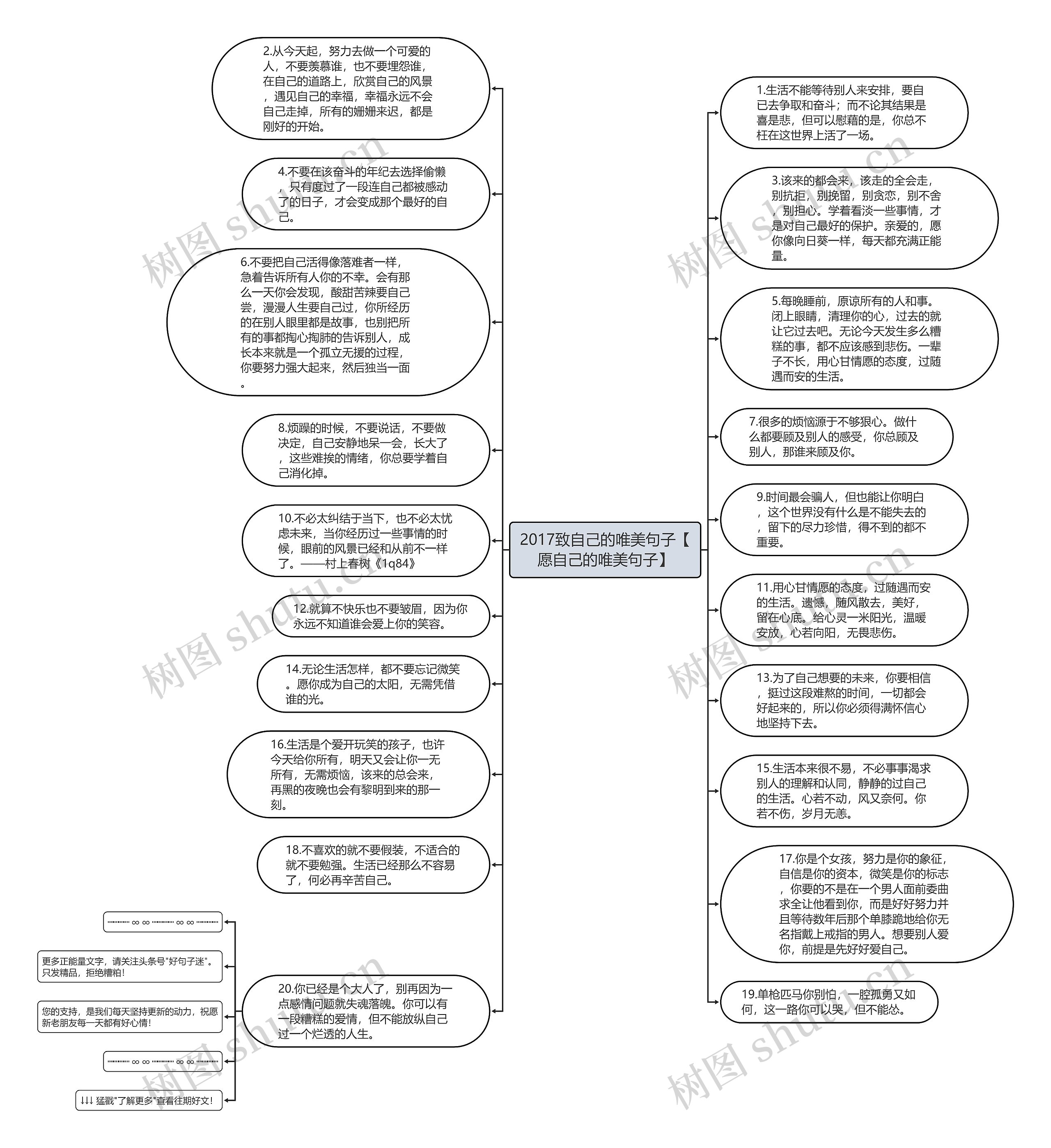 2017致自己的唯美句子【愿自己的唯美句子】思维导图