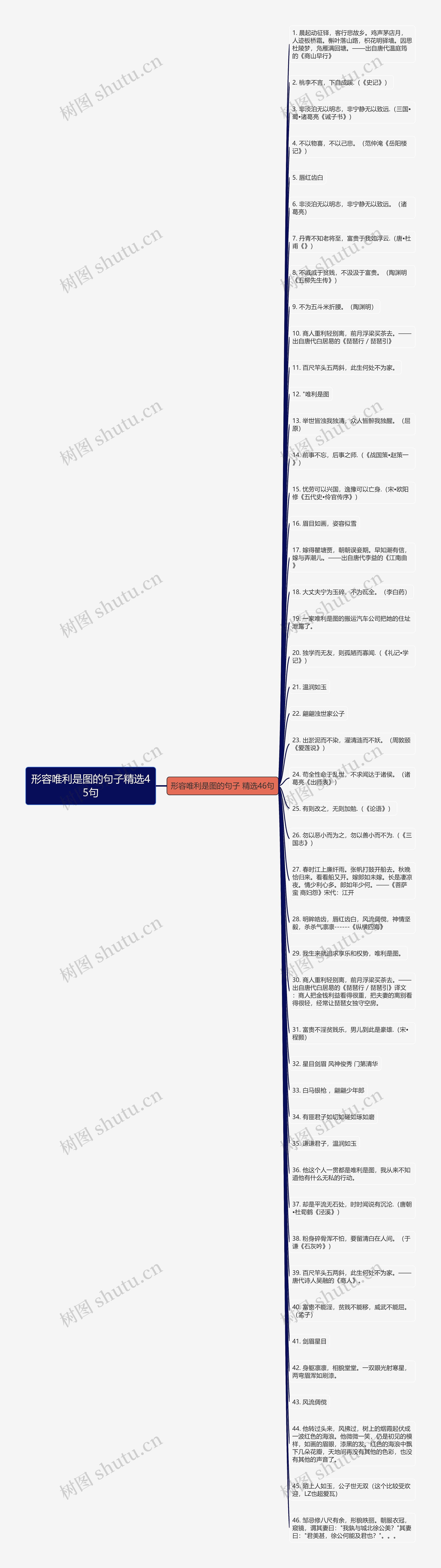 形容唯利是图的句子精选45句思维导图