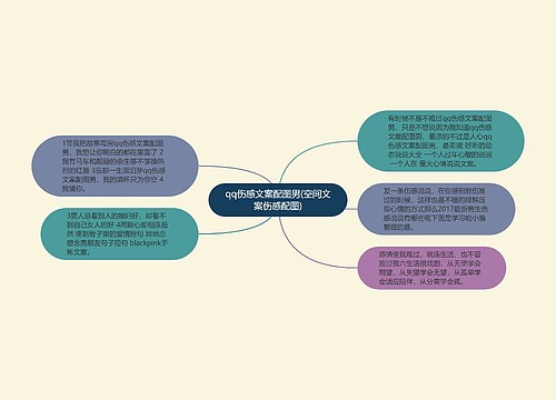 qq伤感文案配图男(空间文案伤感配图)