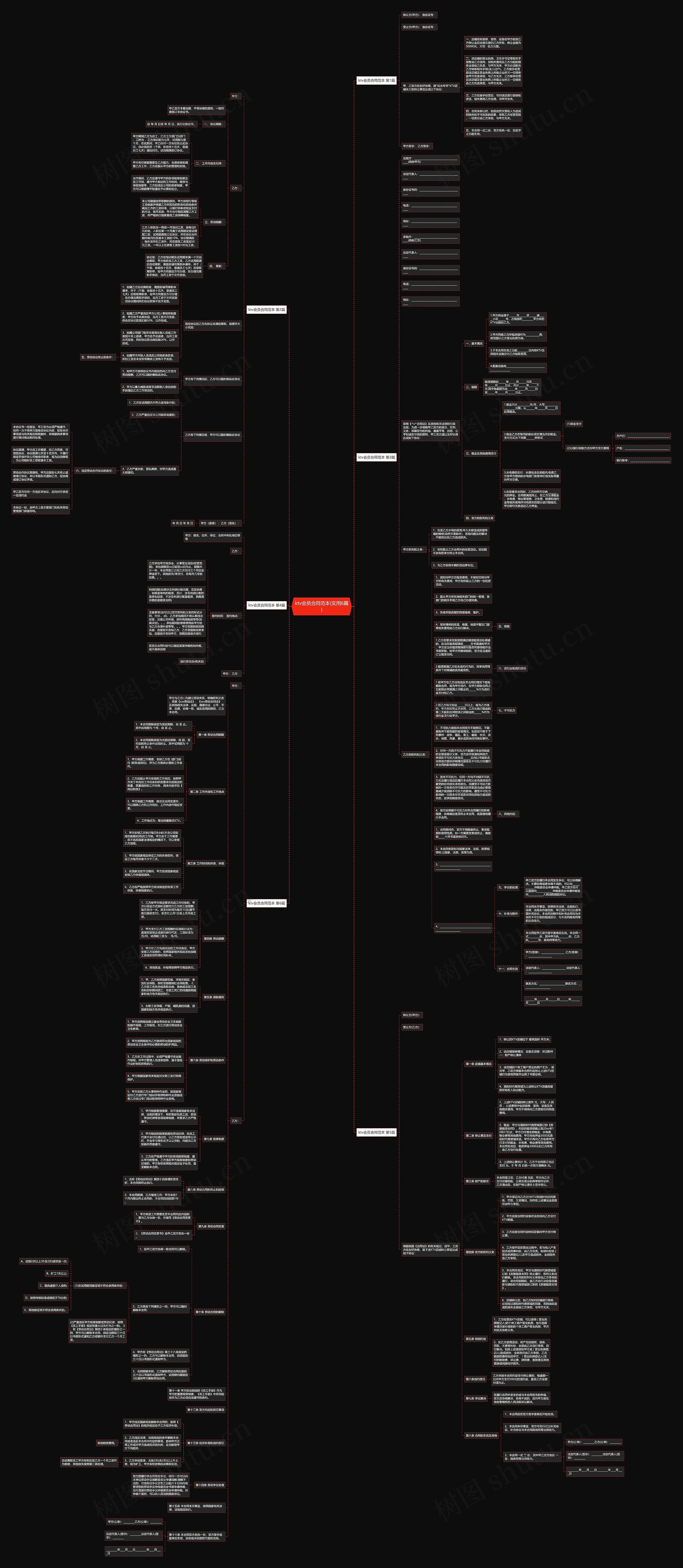 ktv会员合同范本(实用6篇)思维导图