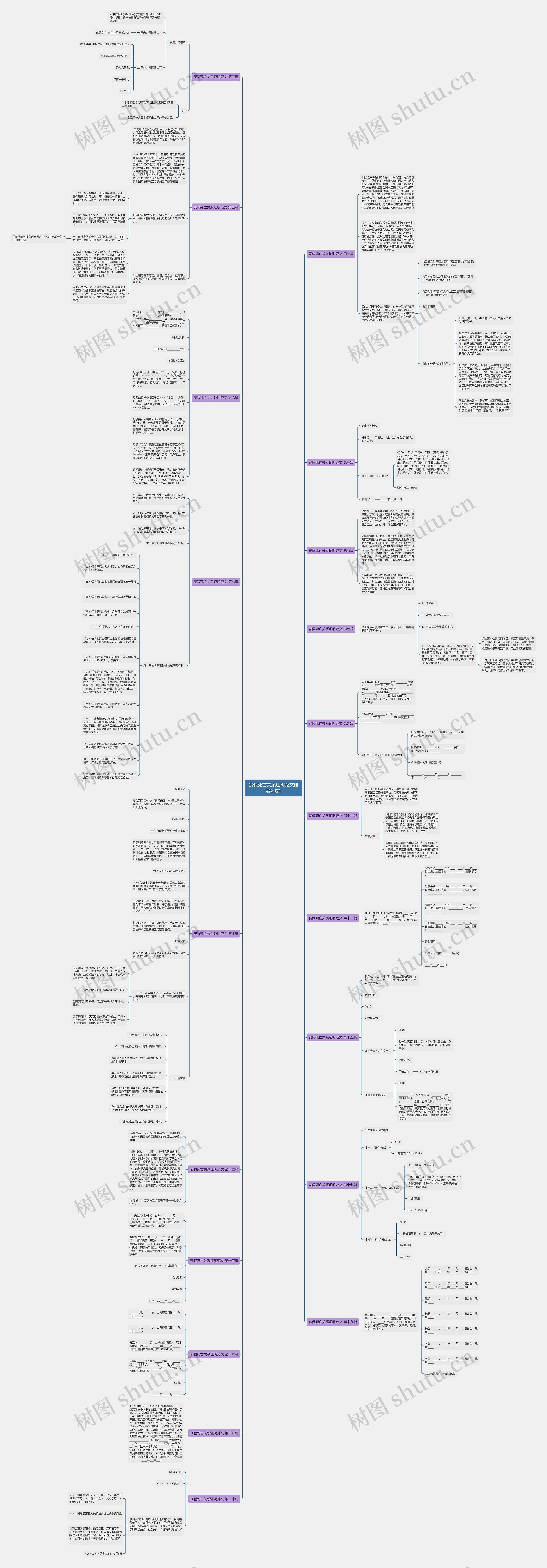 丧假死亡关系证明范文推荐20篇 丧假死亡关系证明范文推荐20篇