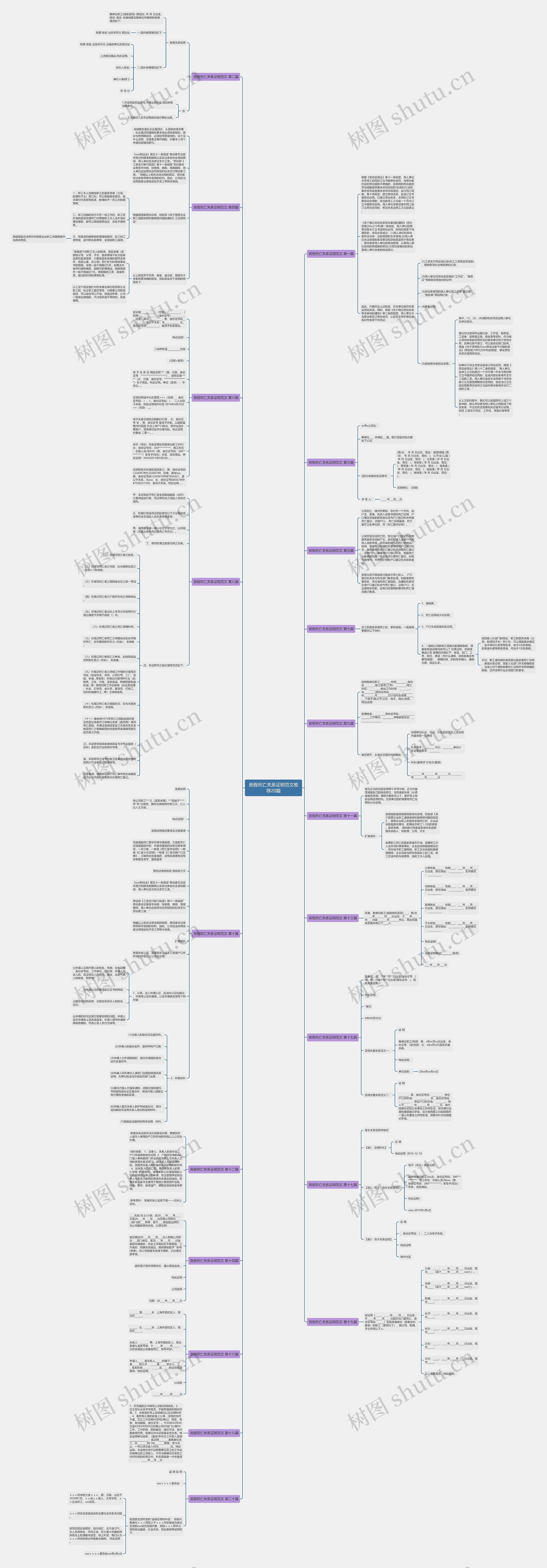 丧假死亡关系证明范文推荐20篇思维导图