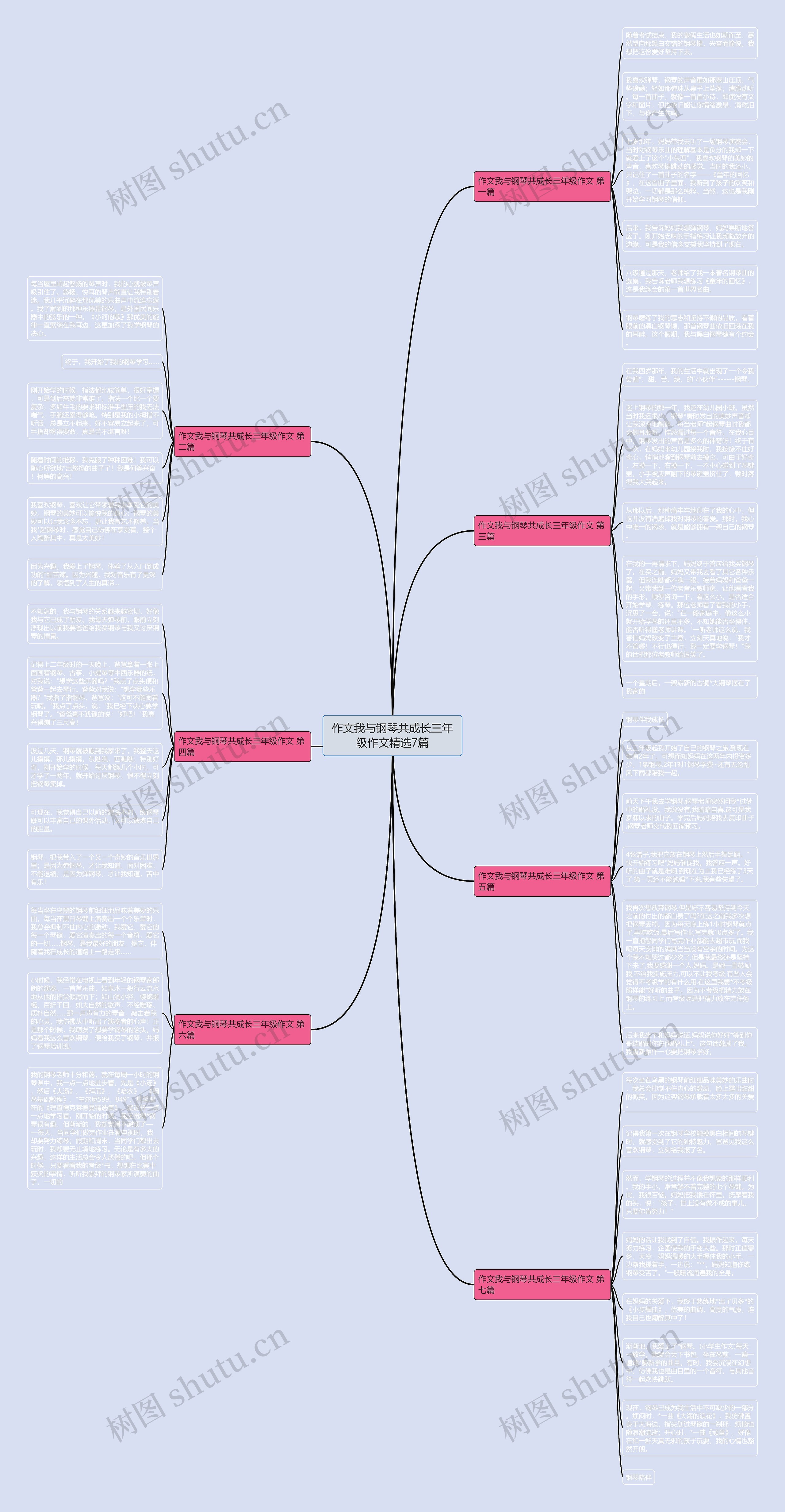 作文我与钢琴共成长三年级作文精选7篇思维导图