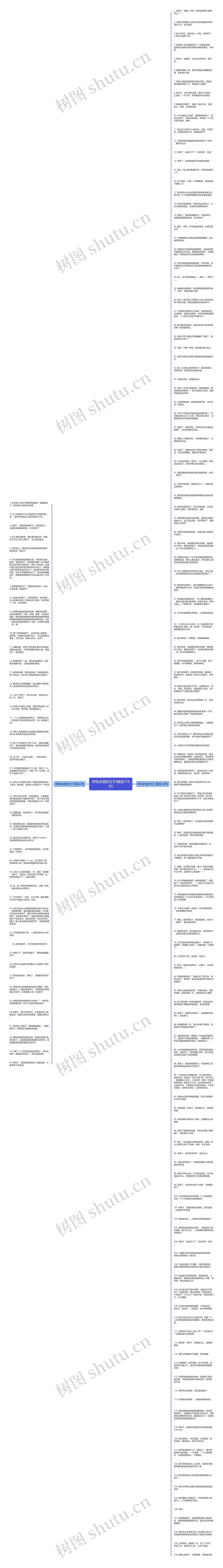 停电诙谐的句子(精选174句)思维导图