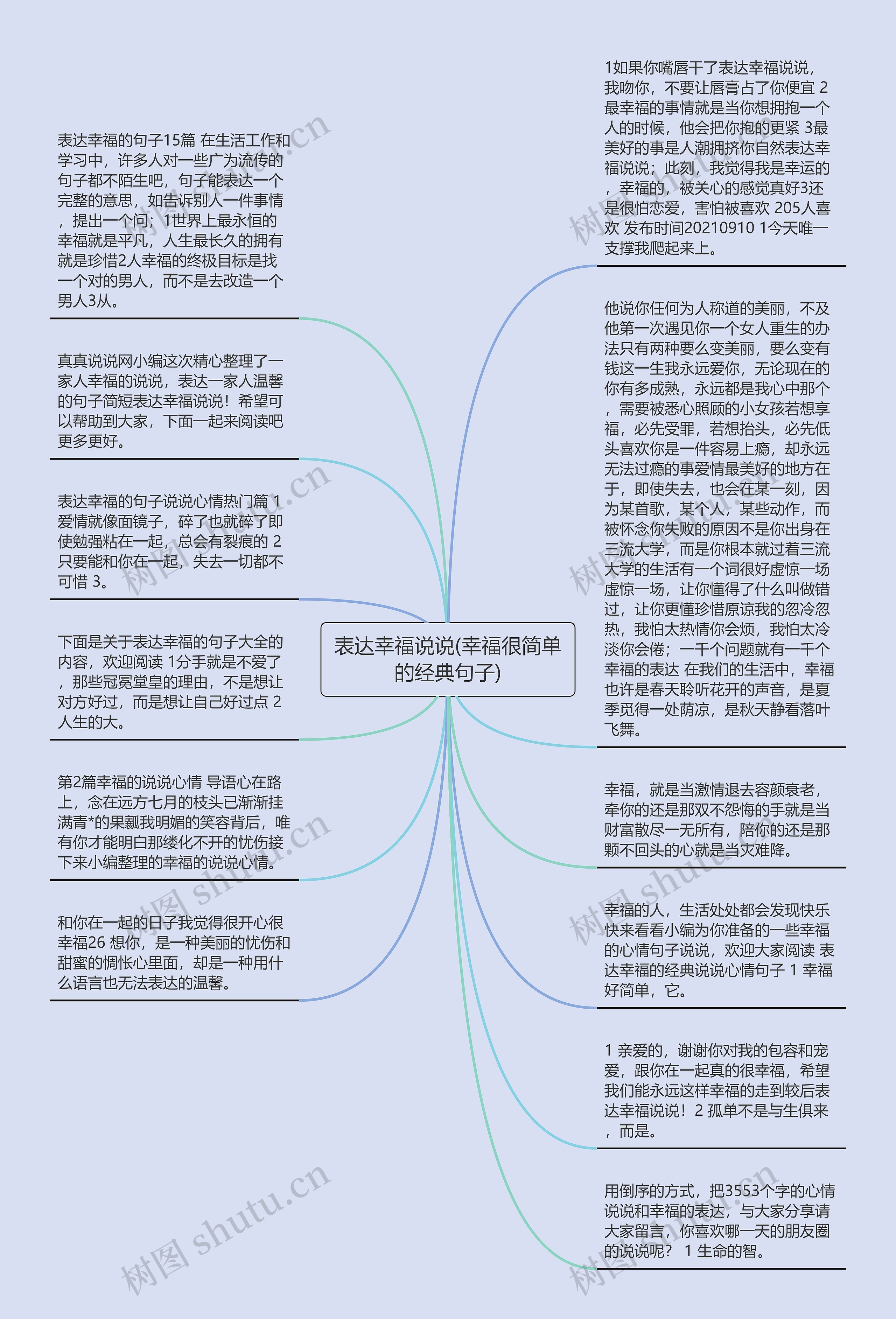 表达幸福说说(幸福很简单的经典句子)思维导图