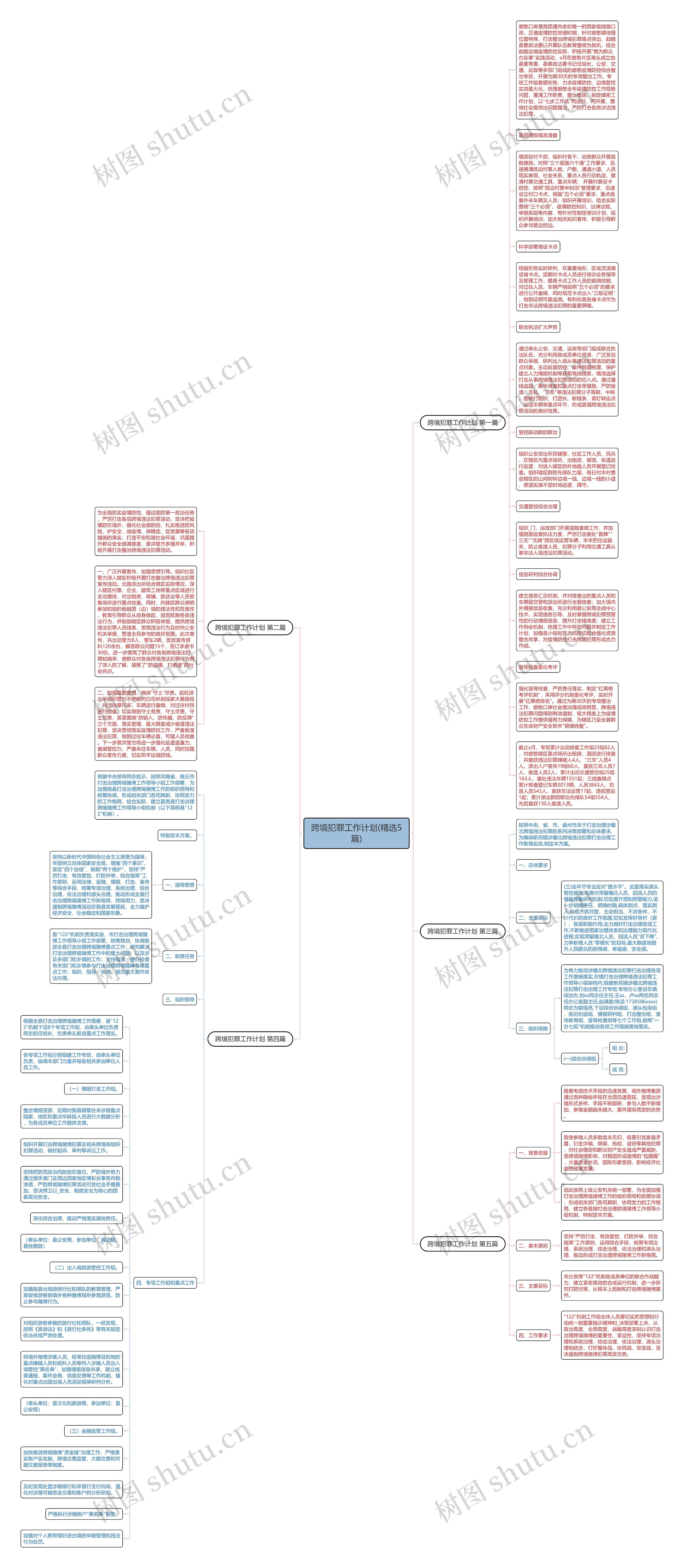 跨境犯罪工作计划(精选5篇)思维导图