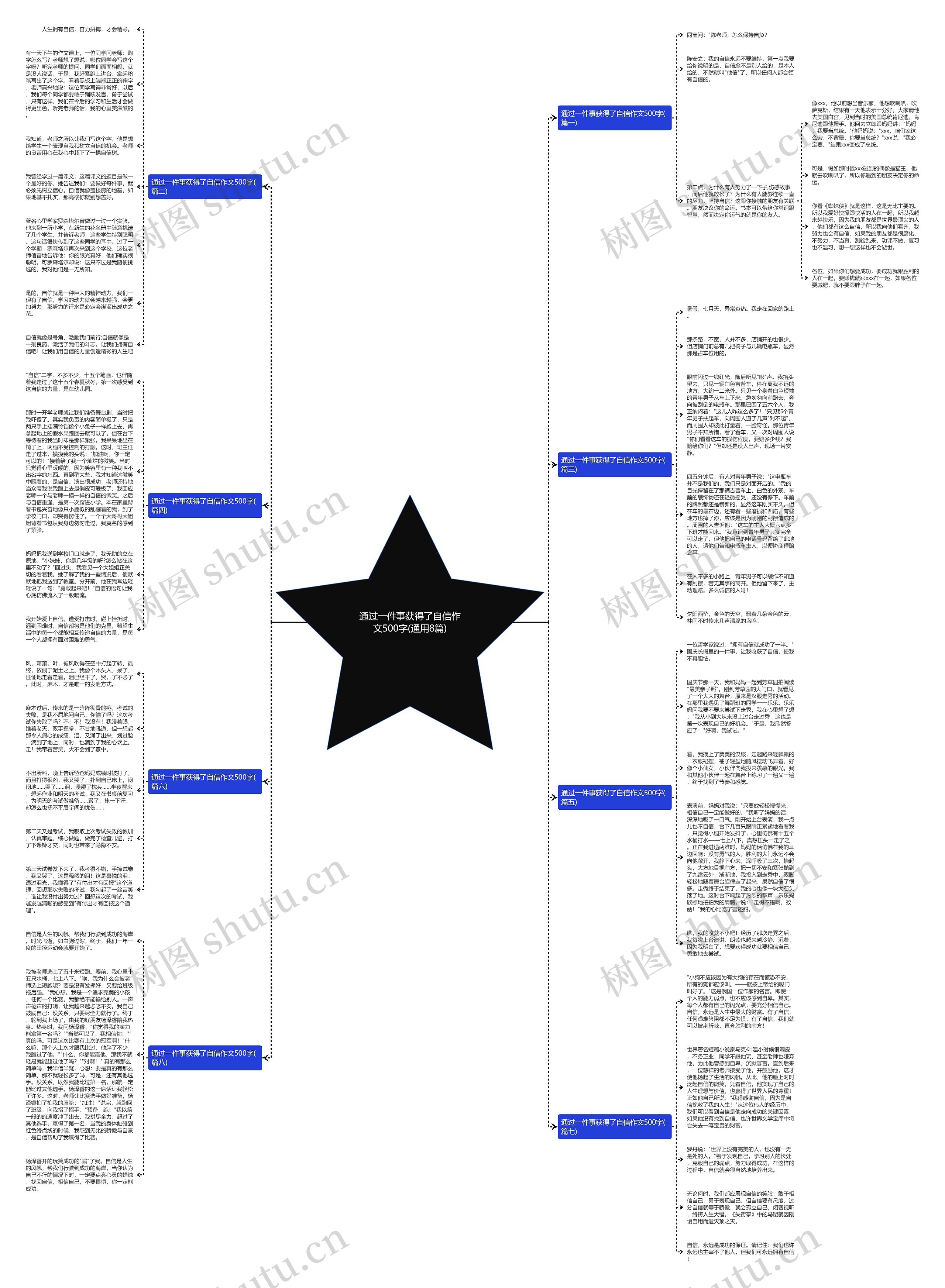 通过一件事获得了自信作文500字(通用8篇)思维导图