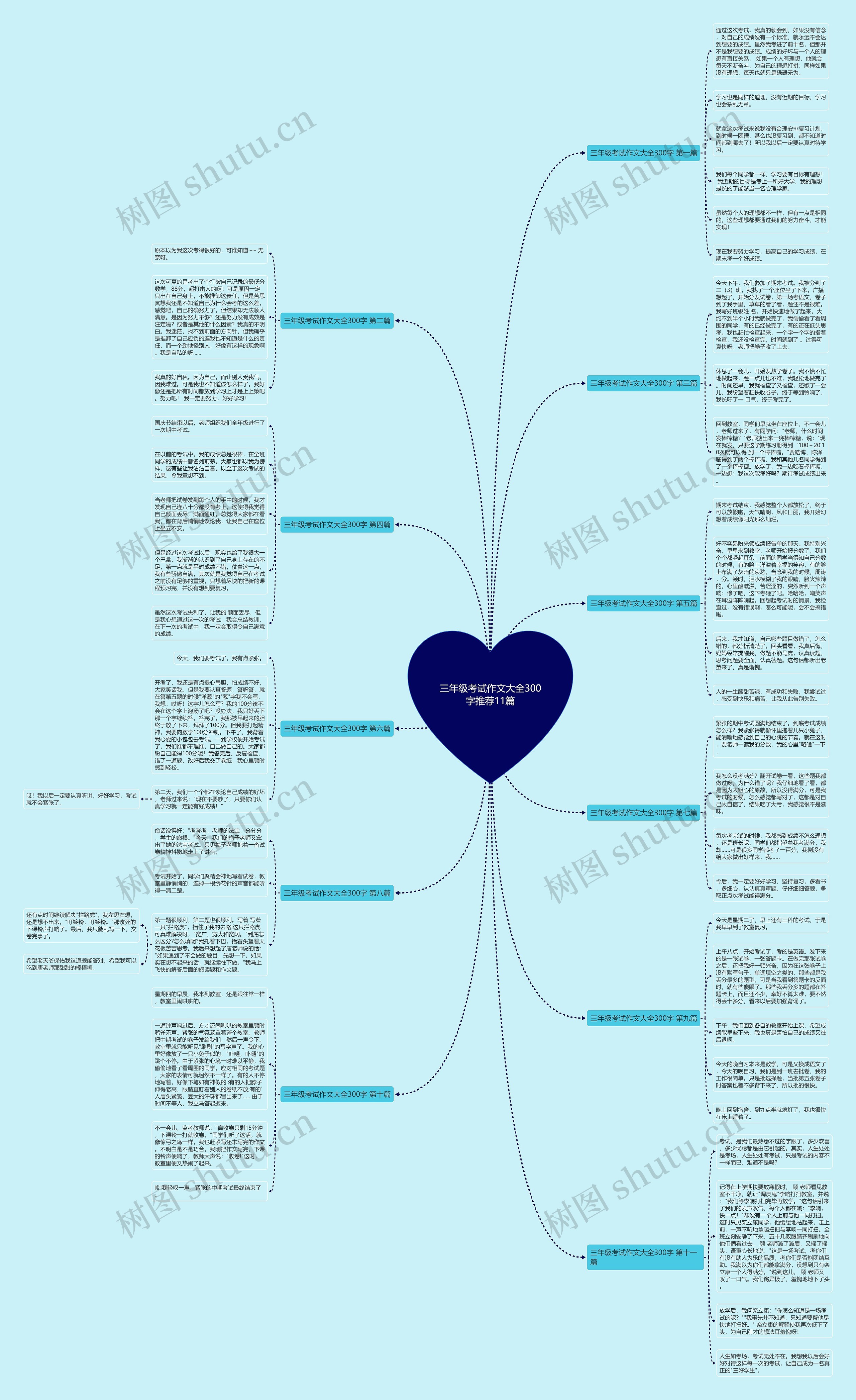 三年级考试作文大全300字推荐11篇 三年级考试作文大全300字推荐11篇