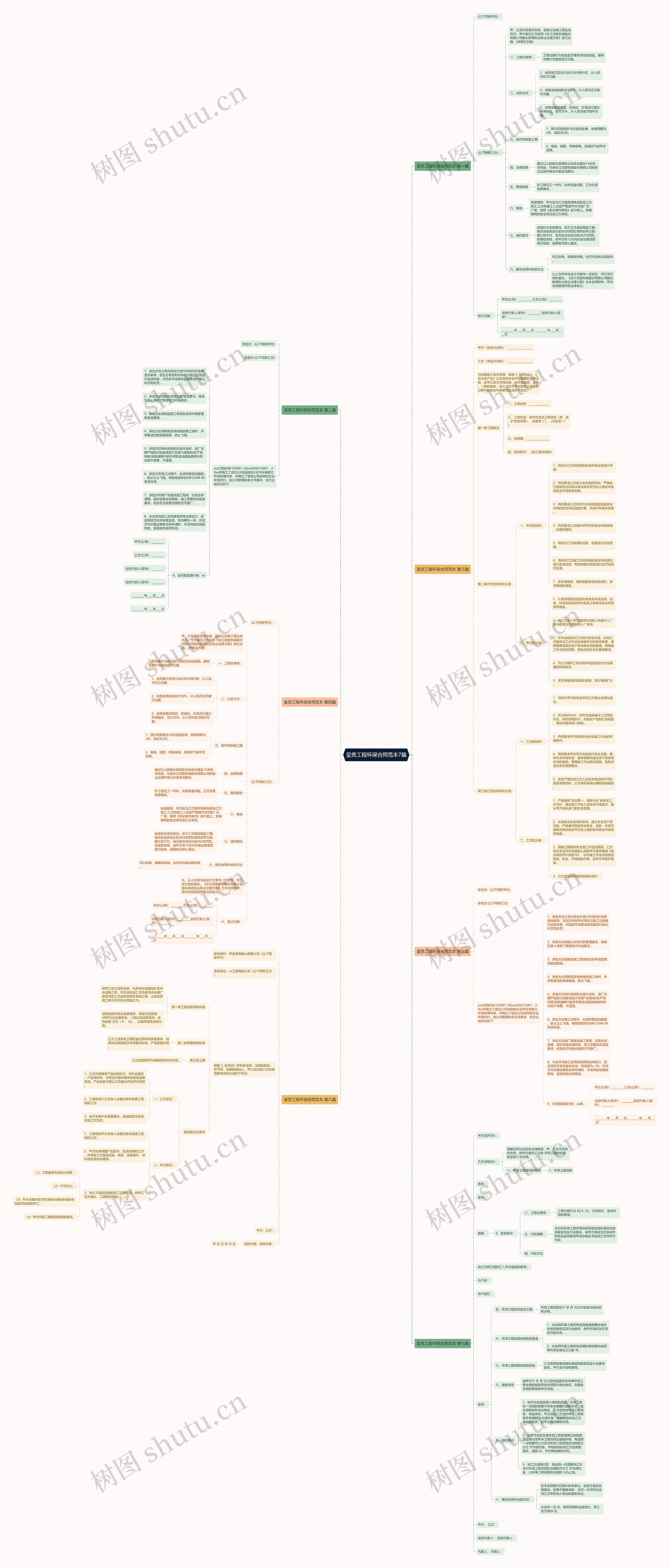 呈贡工程环保合同范本7篇思维导图