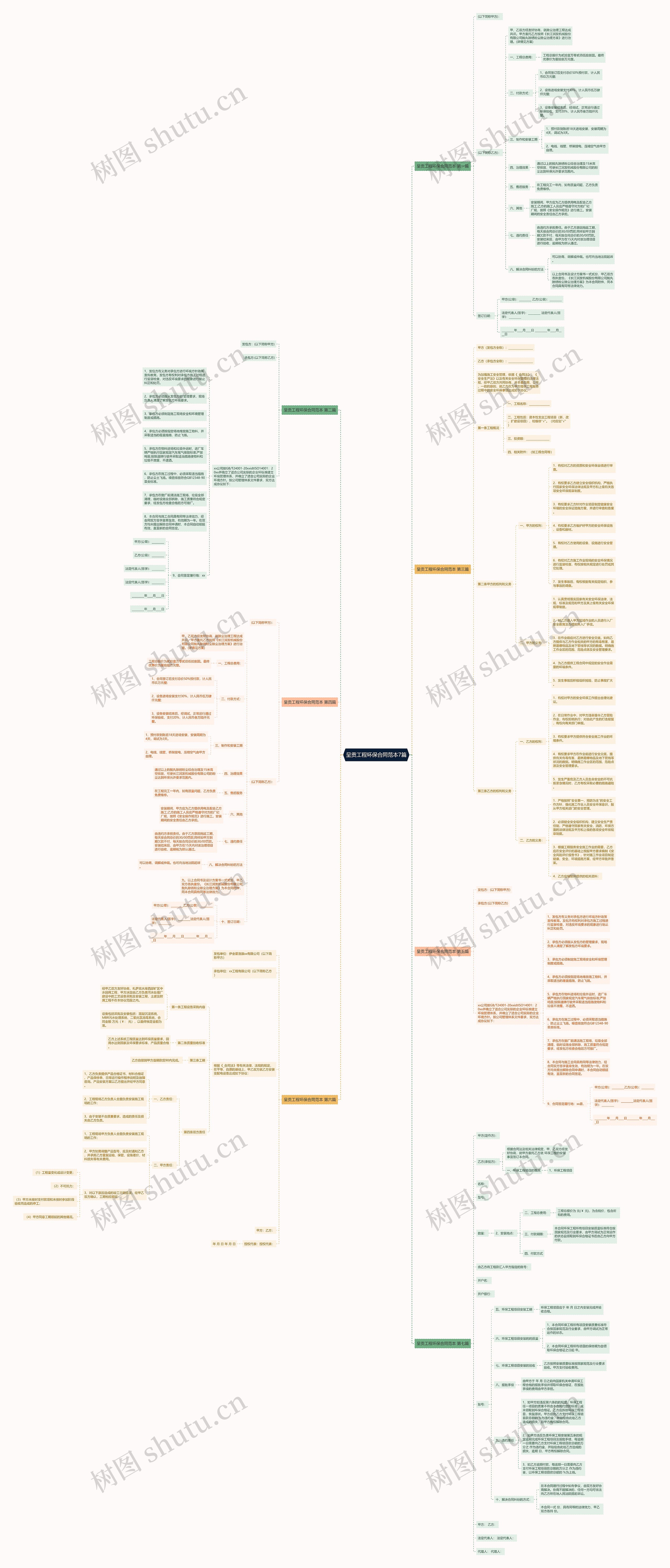 呈贡工程环保合同范本7篇 呈贡工程环保合同范本7篇