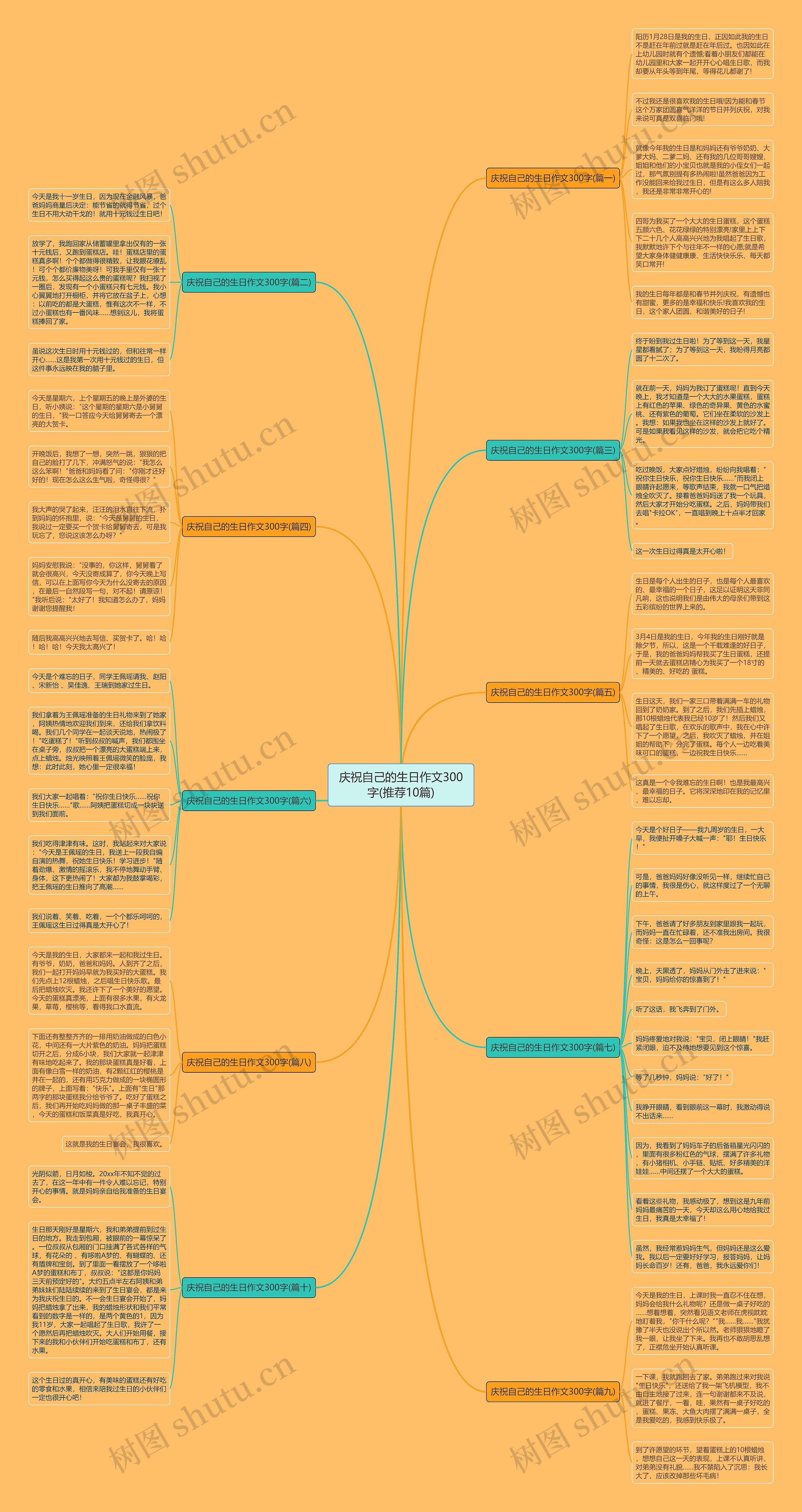 庆祝自己的生日作文300字(推荐10篇)思维导图