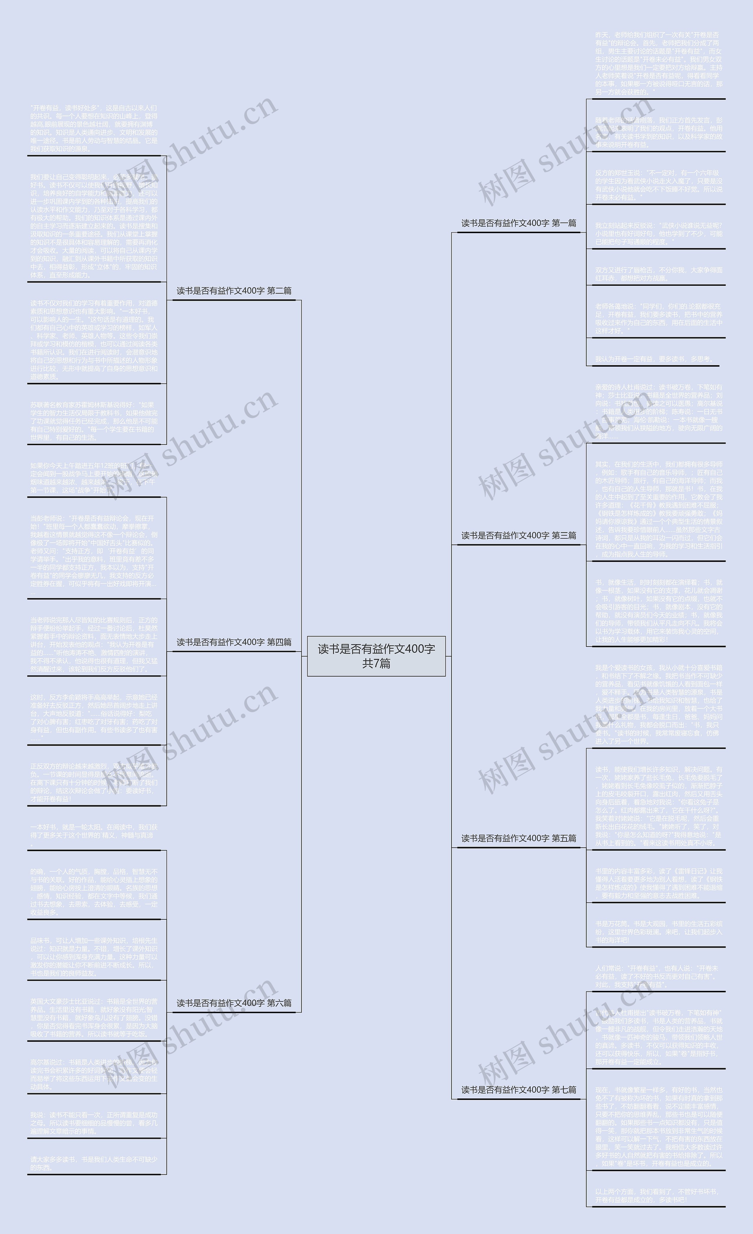 读书是否有益作文400字共7篇思维导图